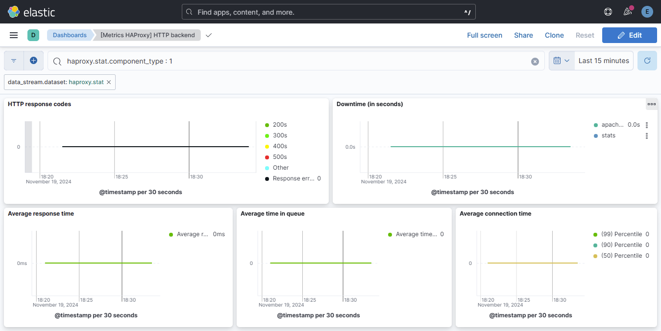 HAProxy HTTP Backend