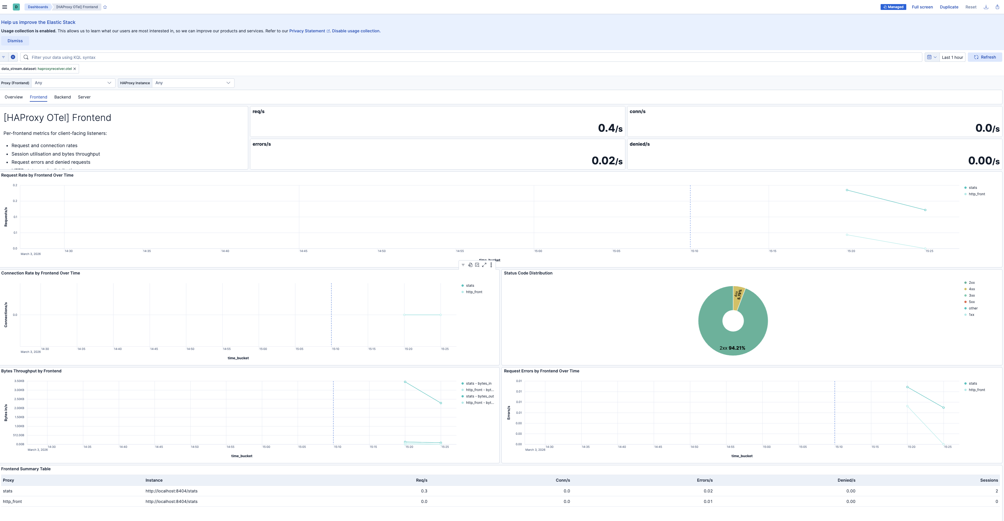 HAProxy Metrics OTel Frontend