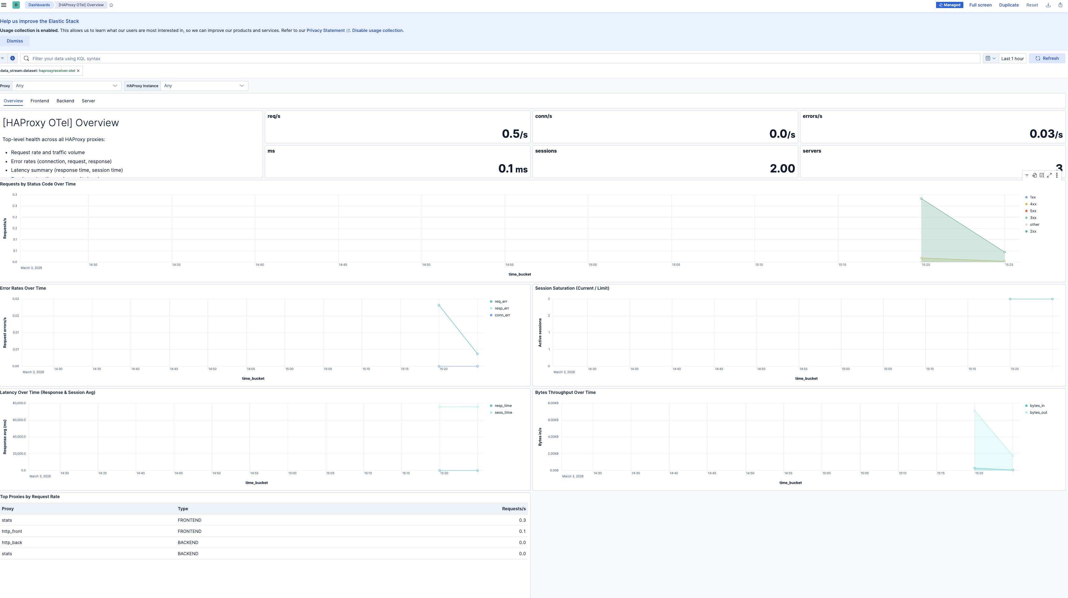 HAProxy Metrics OTel Overview