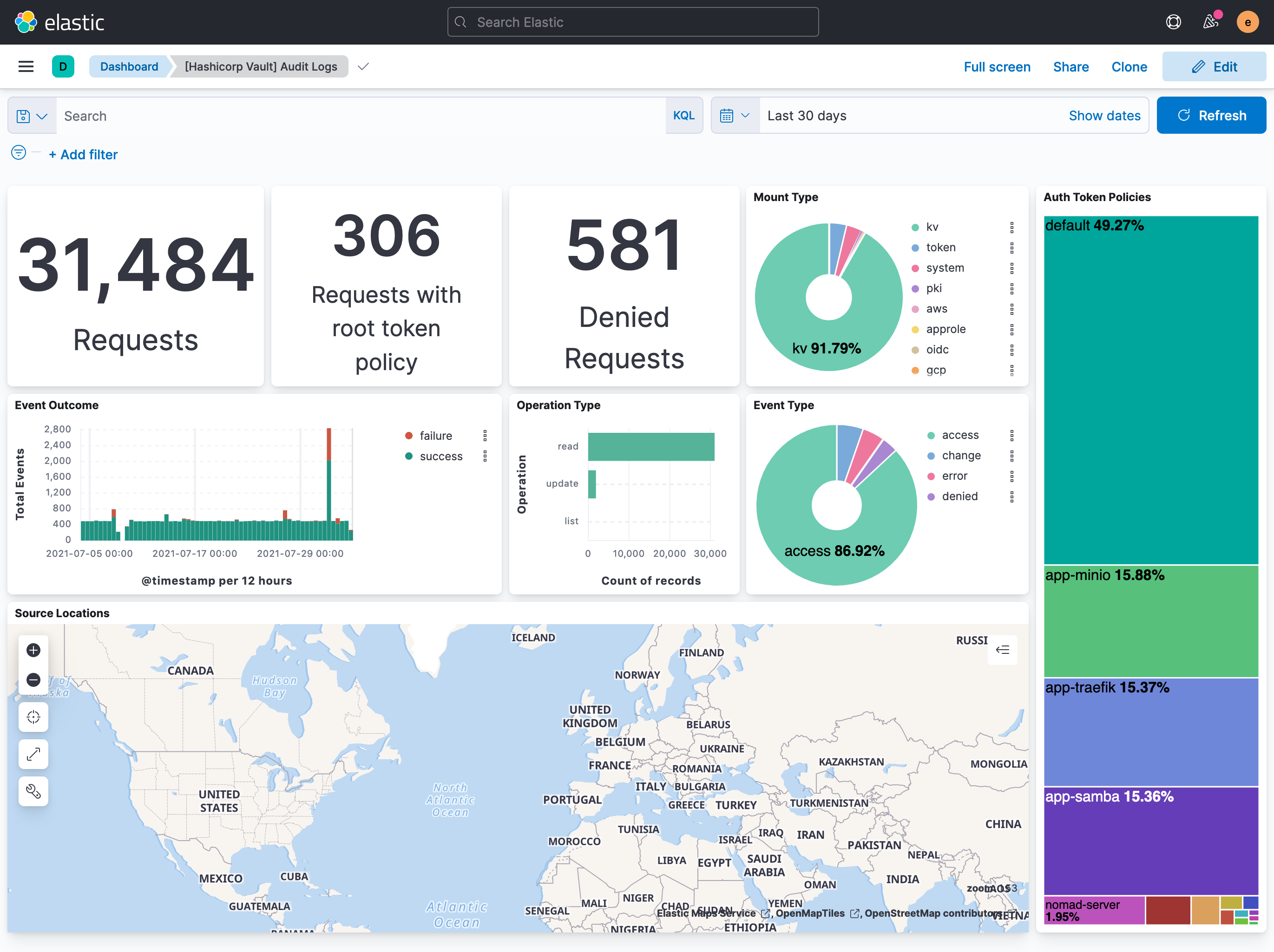 Audit Log Dashboard
