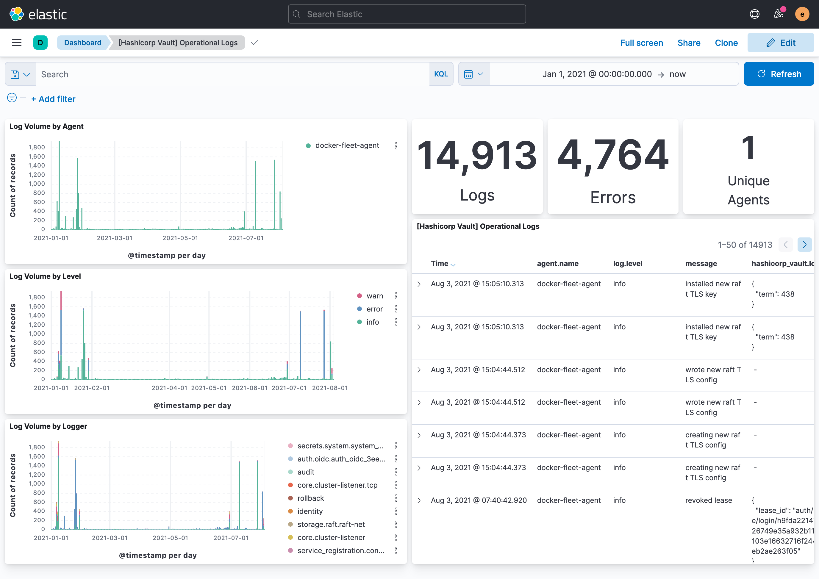 Audit Log Dashboard