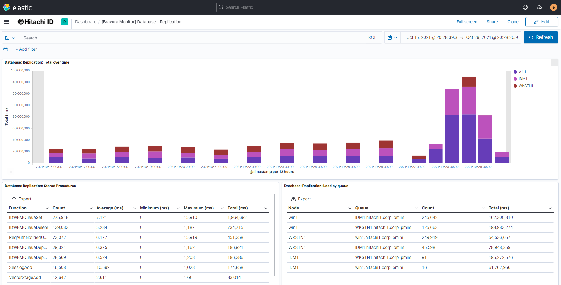 Kibana Bravura Monitor dashboard example 2
