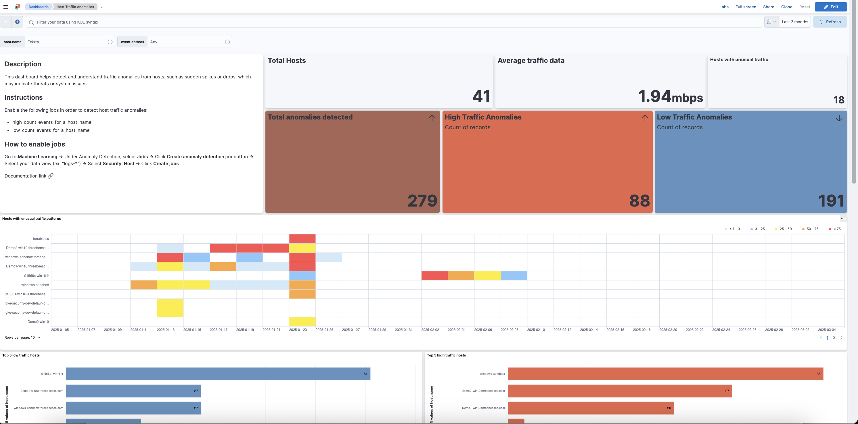 Host Traffic Anomalies Overview