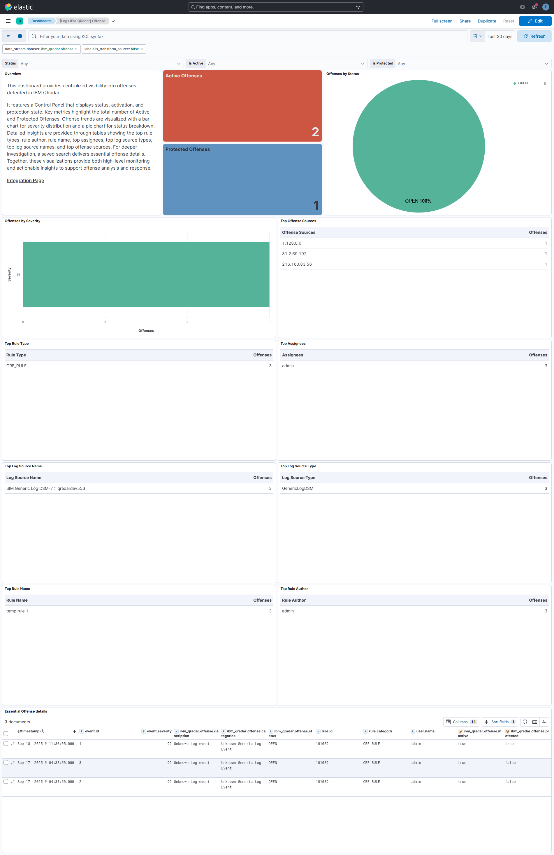 Offense Dashboard