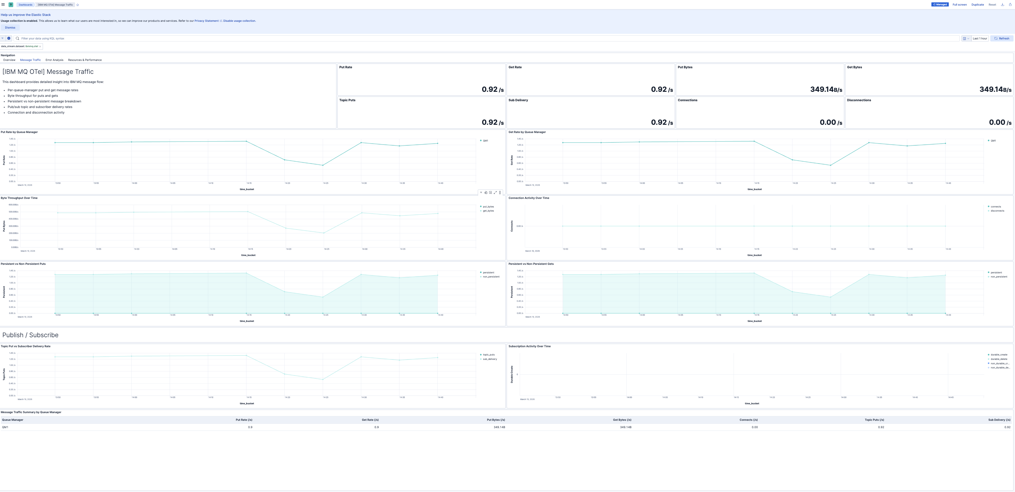 IBM MQ Message Traffic