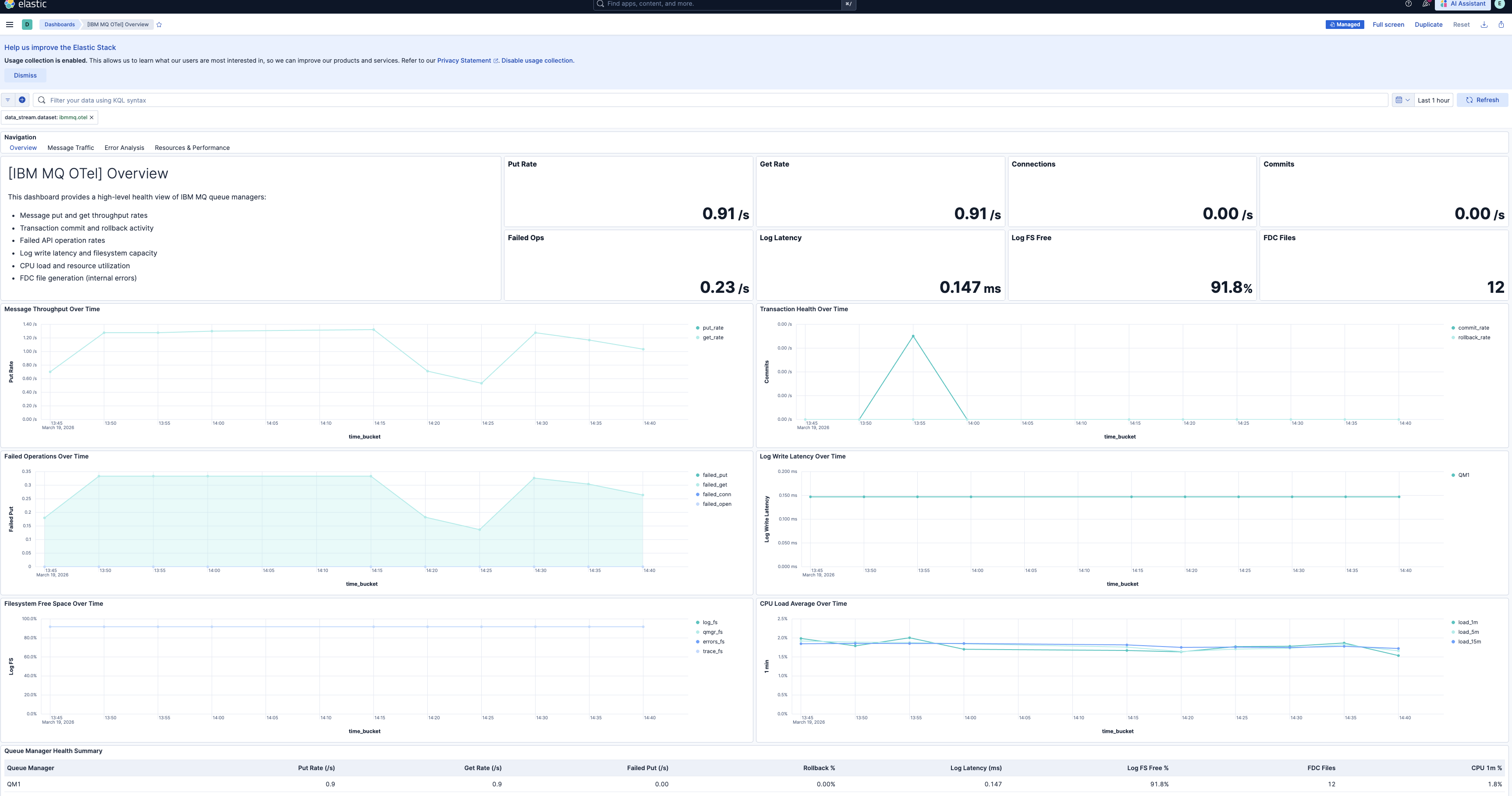 IBM MQ metrics overview