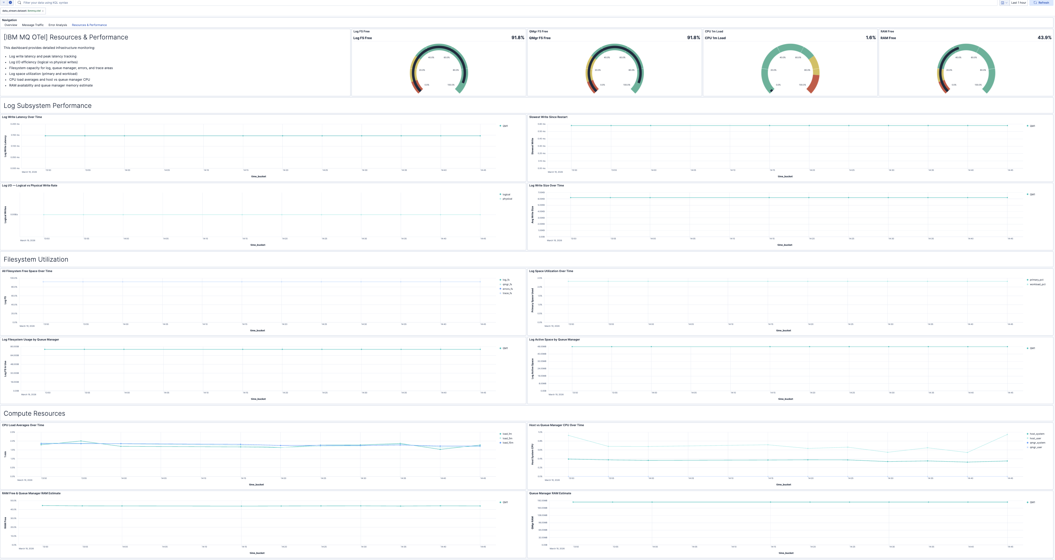 IBM MQ Resources