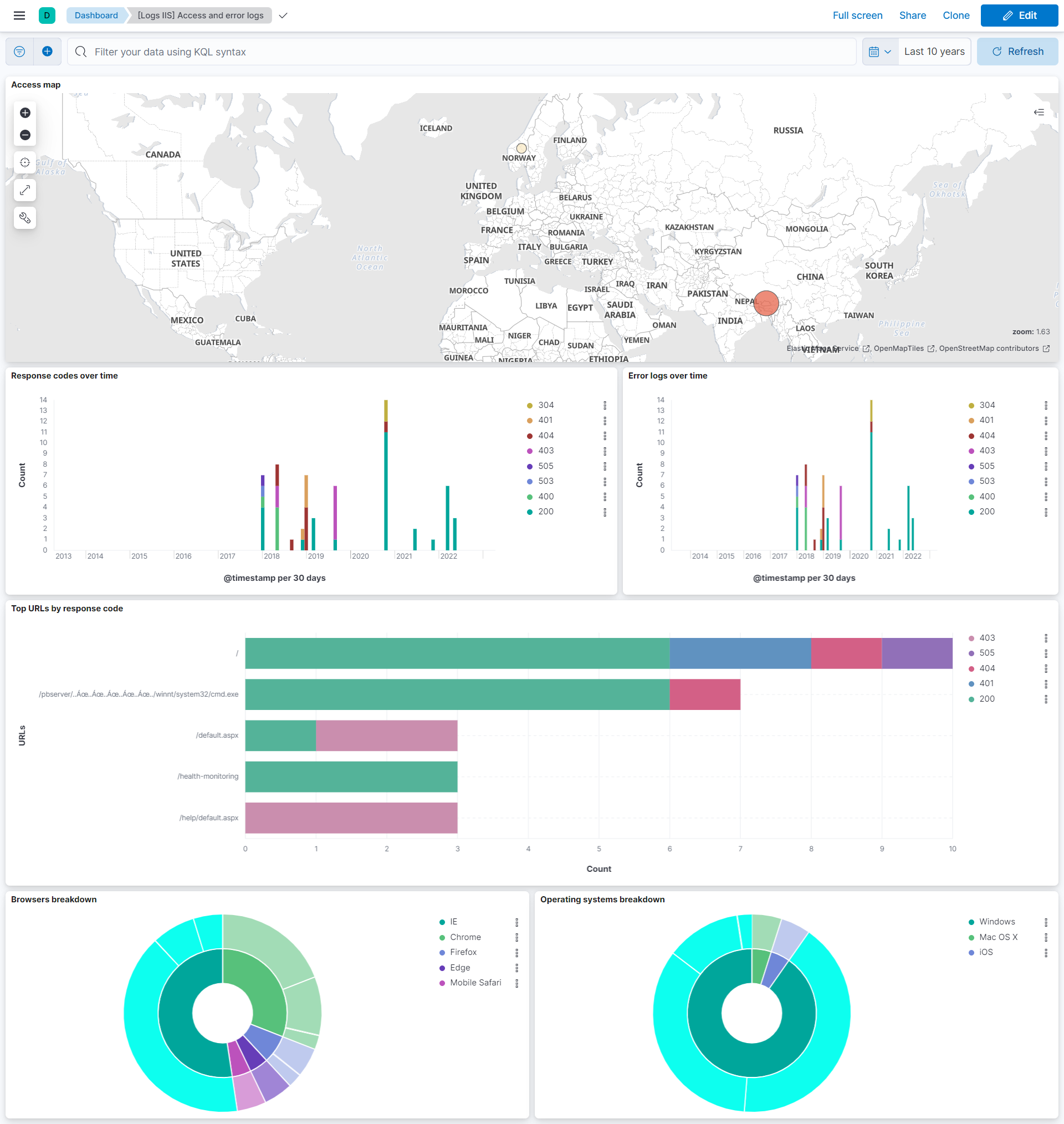 kibana iis