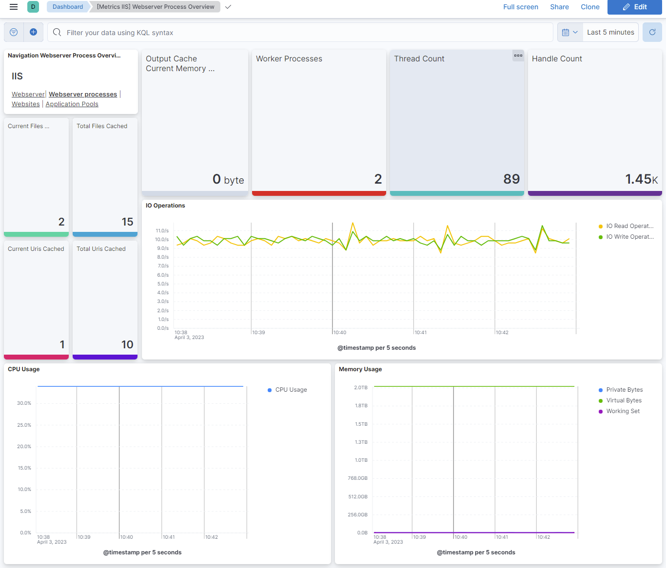 Metricbeat IIS Webserver Process