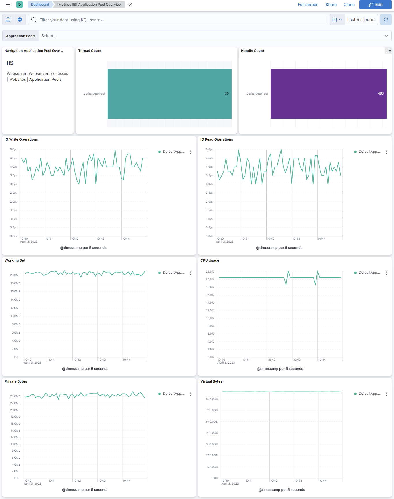 Metricbeat IIS Application Pool Overview
