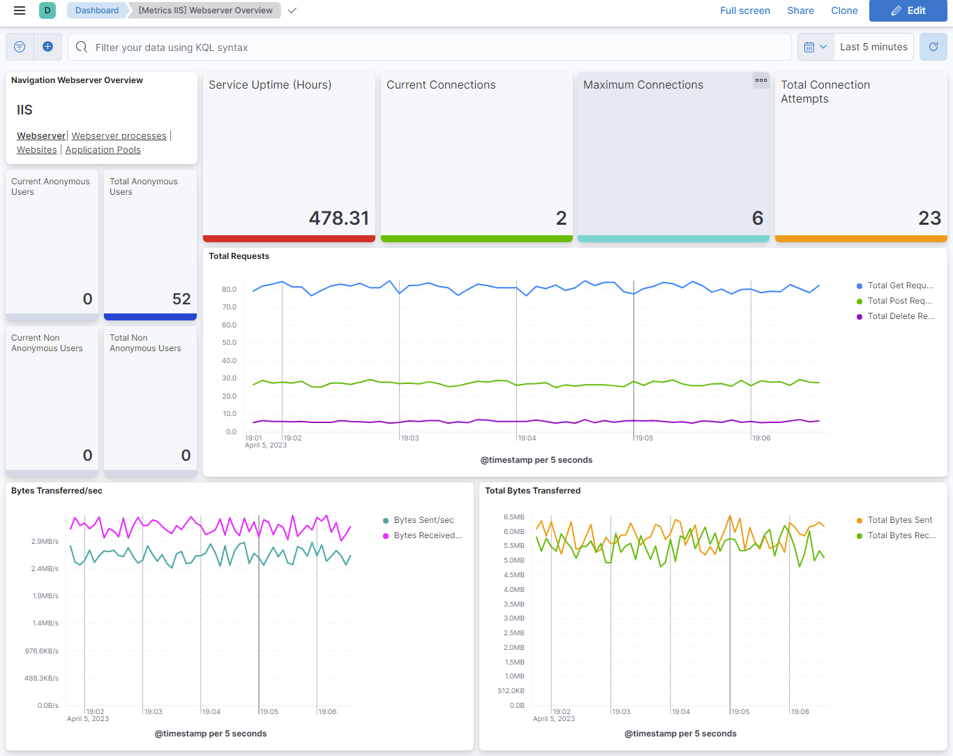 Metricbeat IIS Webserver Overview