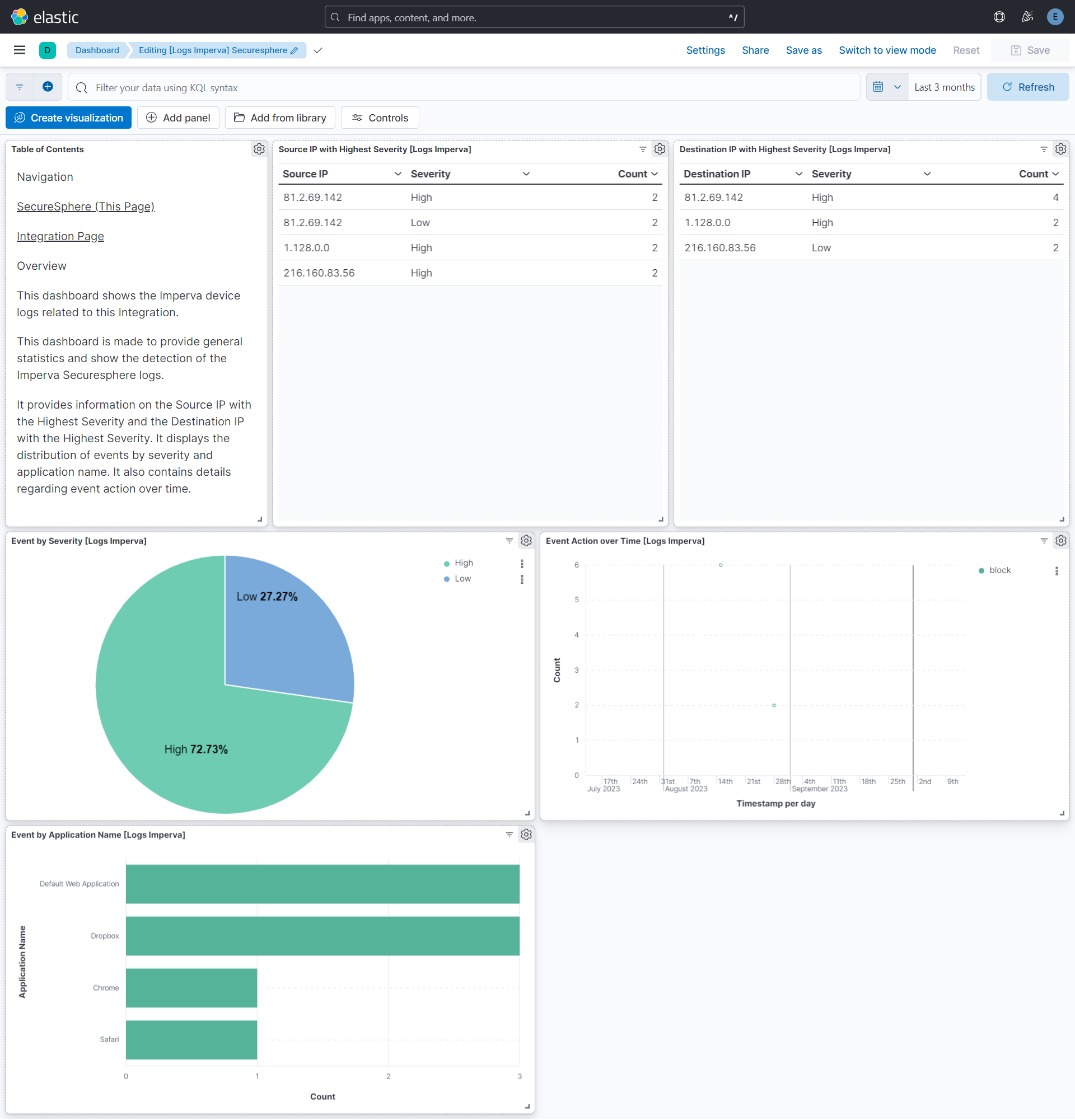 Imperva Securesphere Dashboard Screenshot