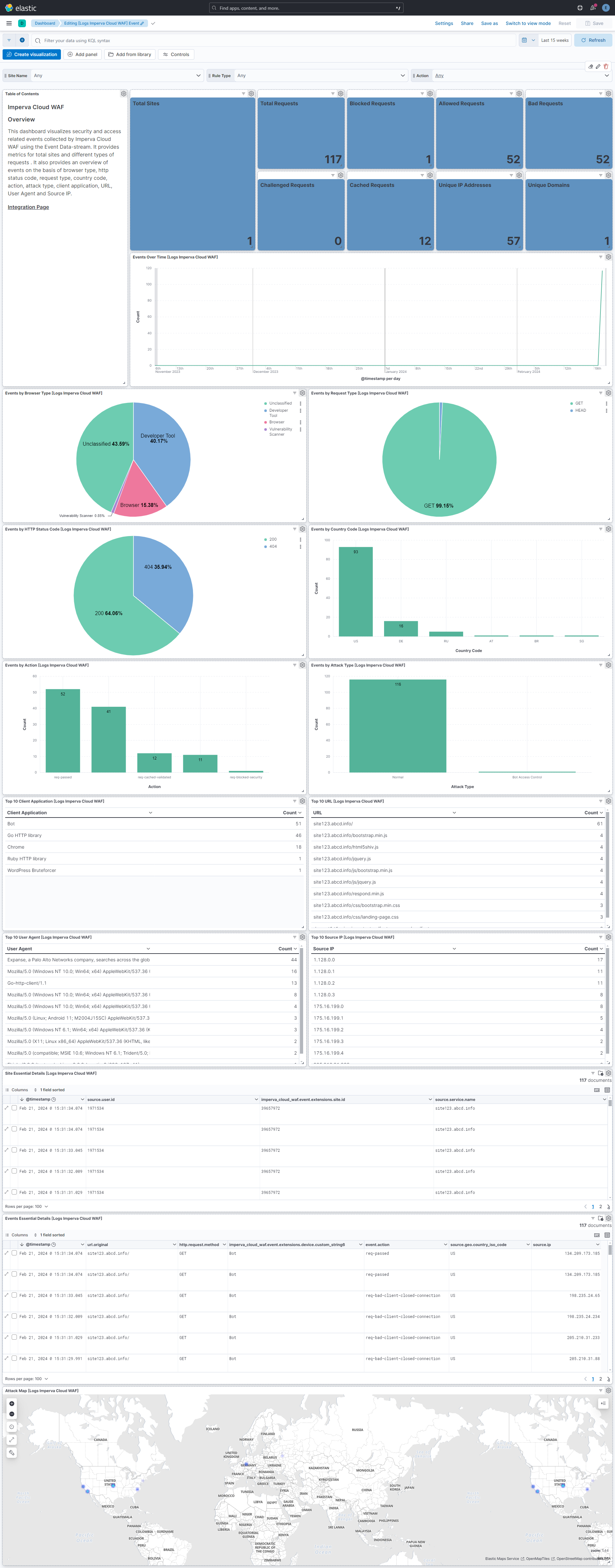 Imperva Cloud WAF Dashboard