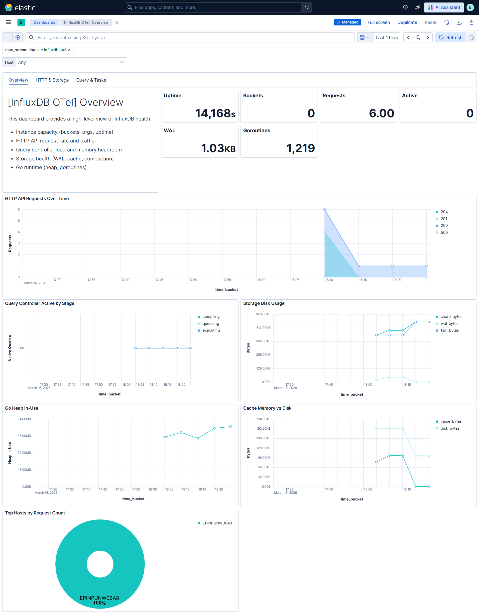 InfluxDb OpenTelemetry Overview