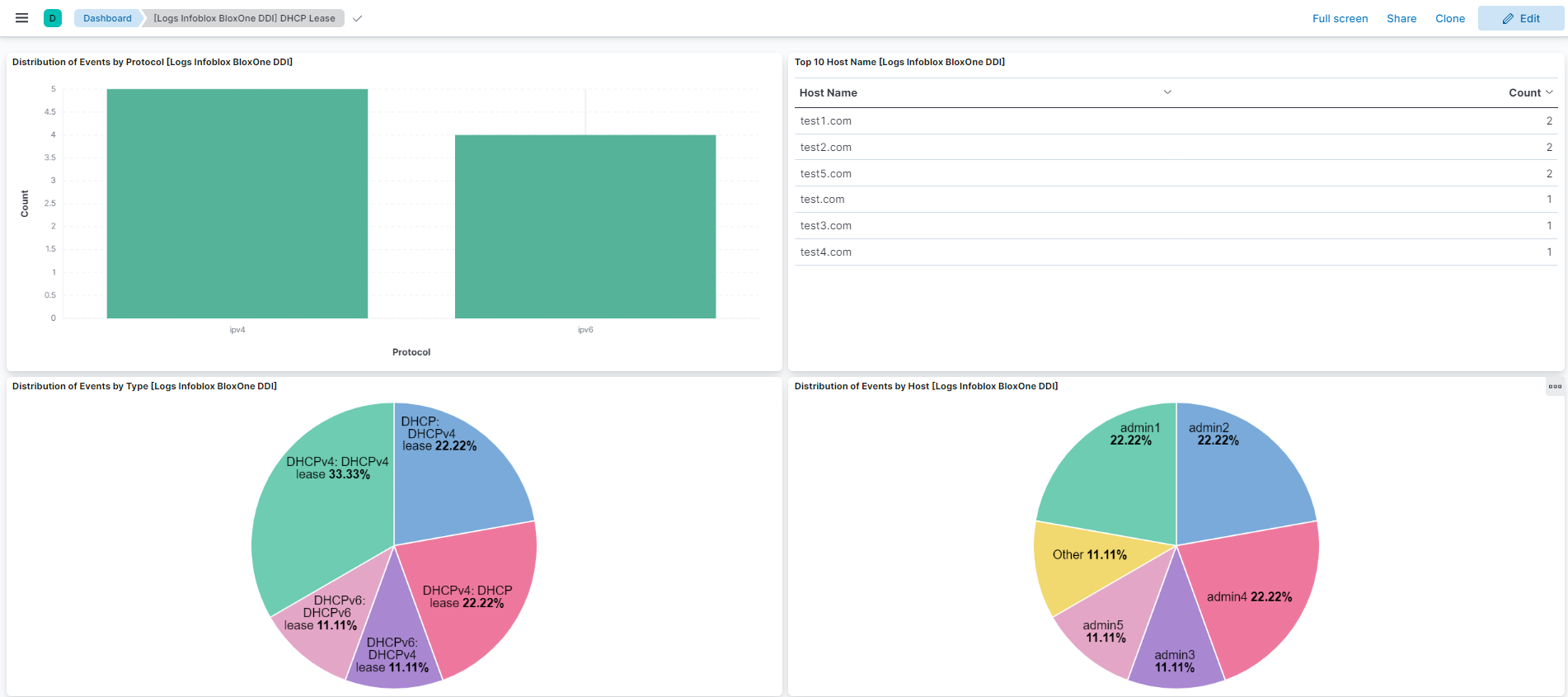 Infoblox BloxOne DDI dashboard screenshot