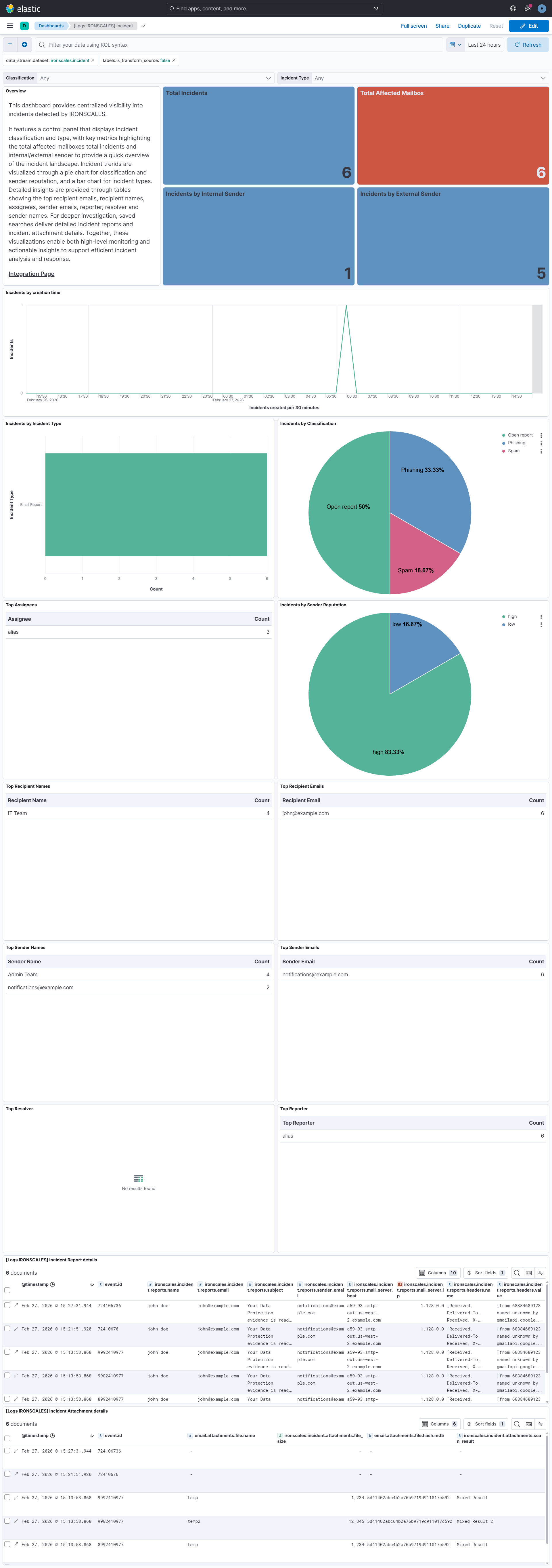 Incident Dashboard