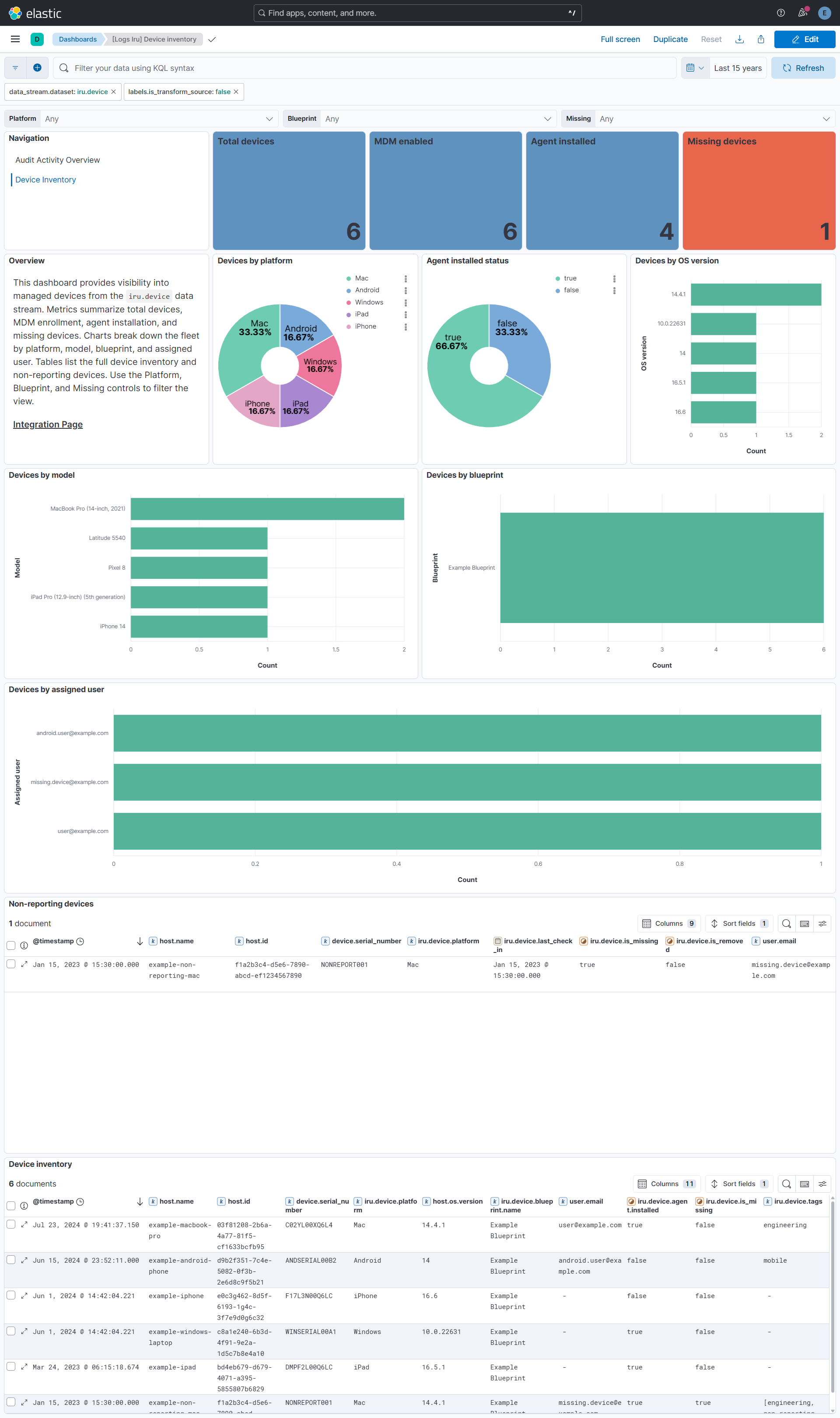 Iru Device Inventory Dashboard