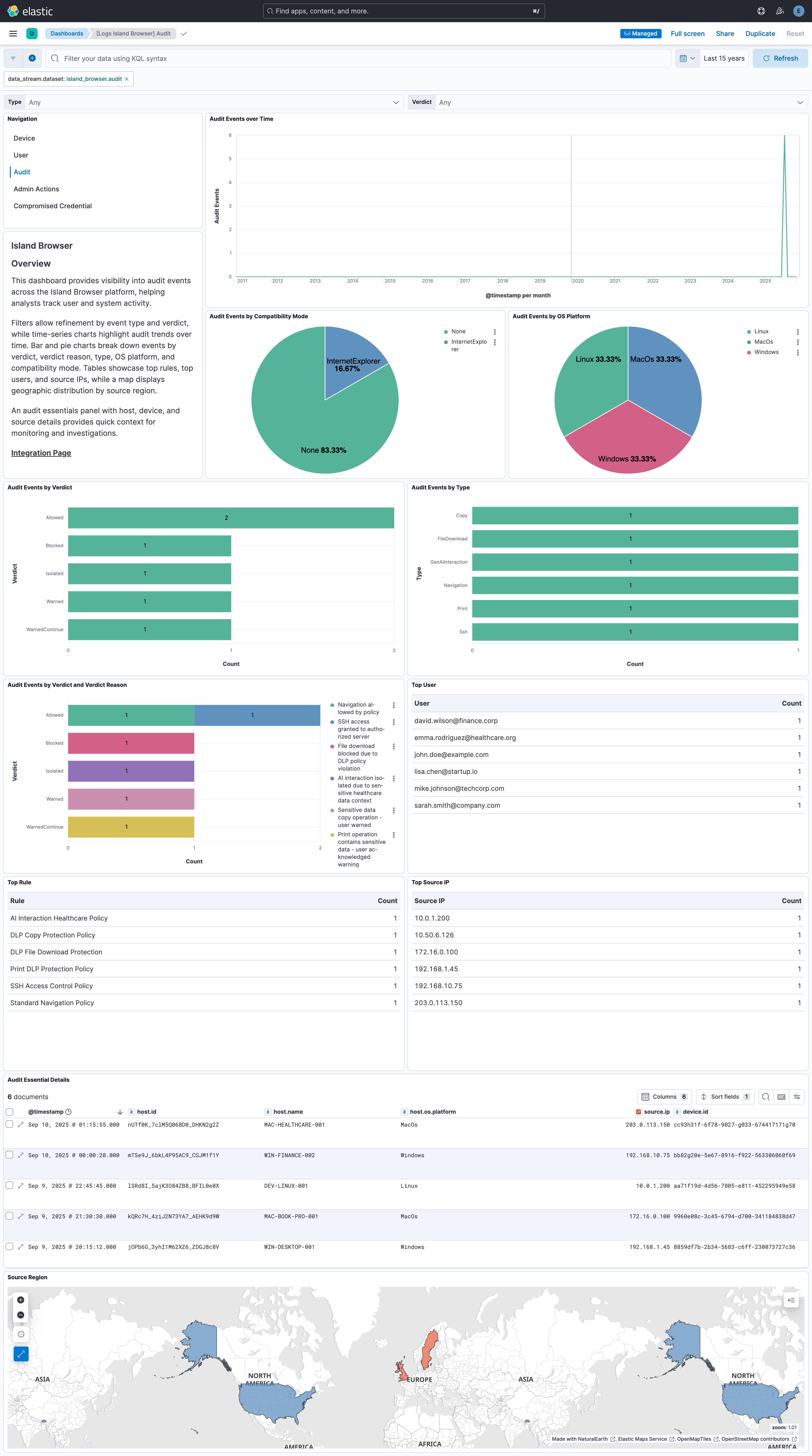 Audit Dashboard