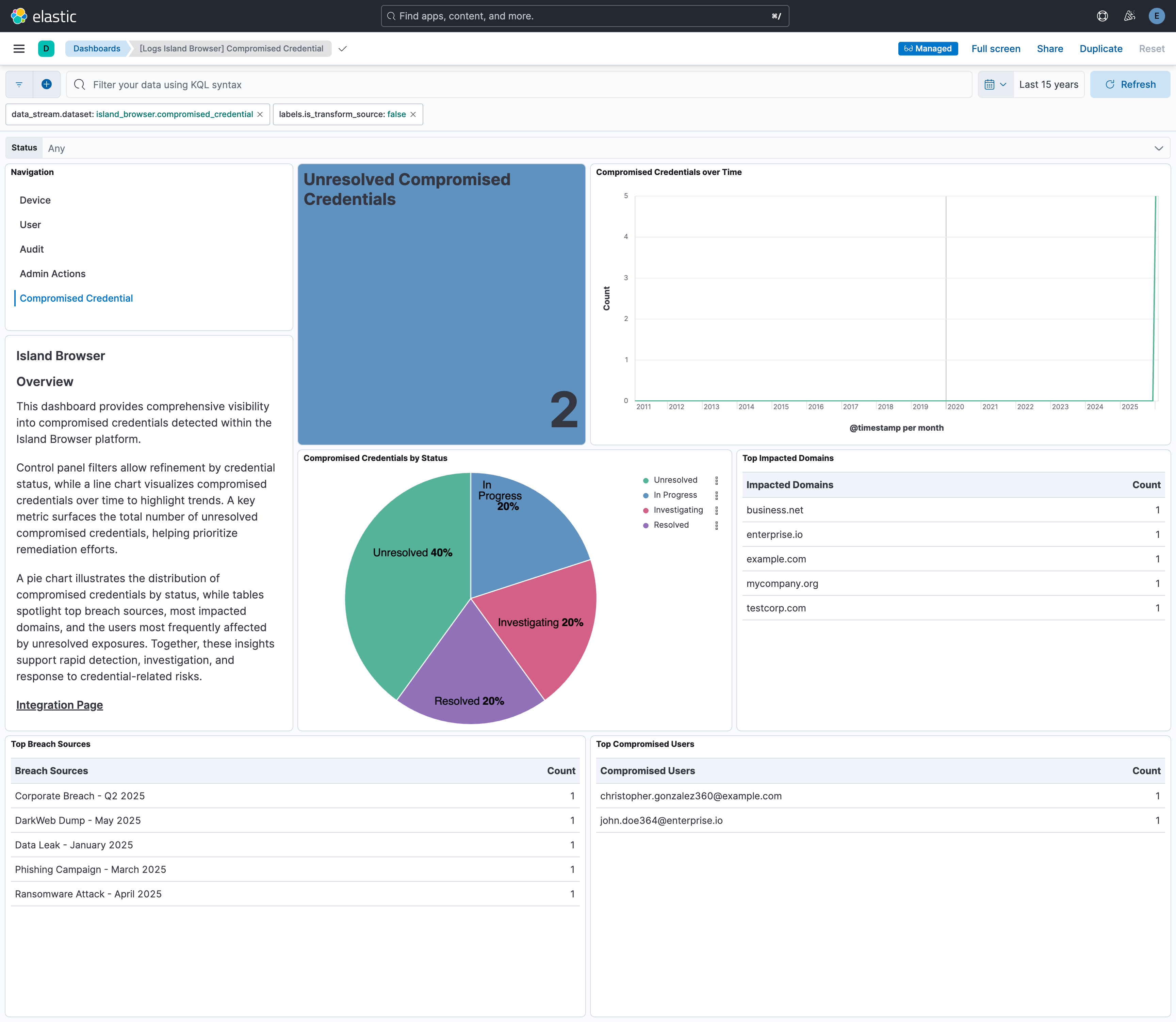 Compromised Credential Dashboard