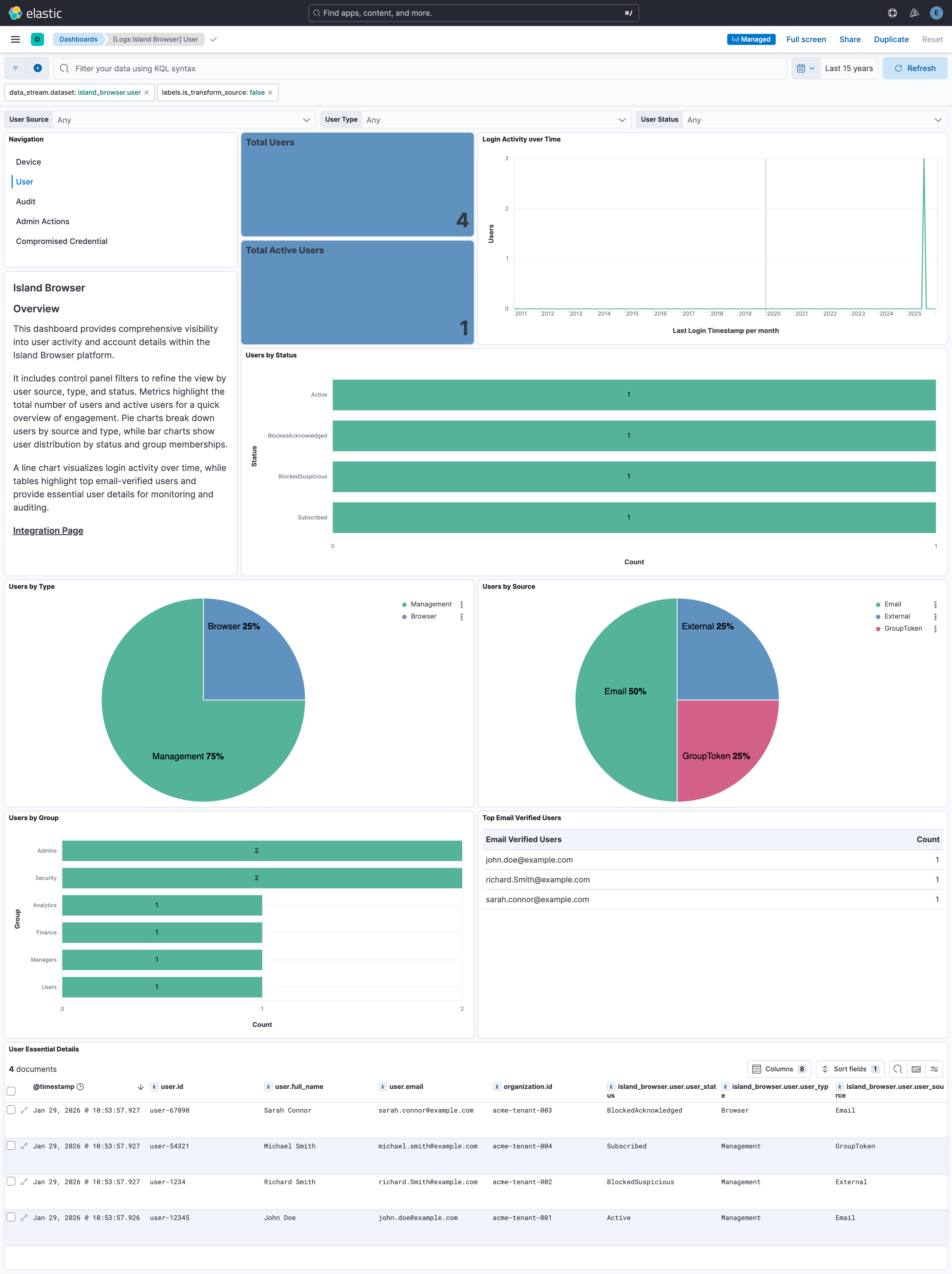User Dashboard