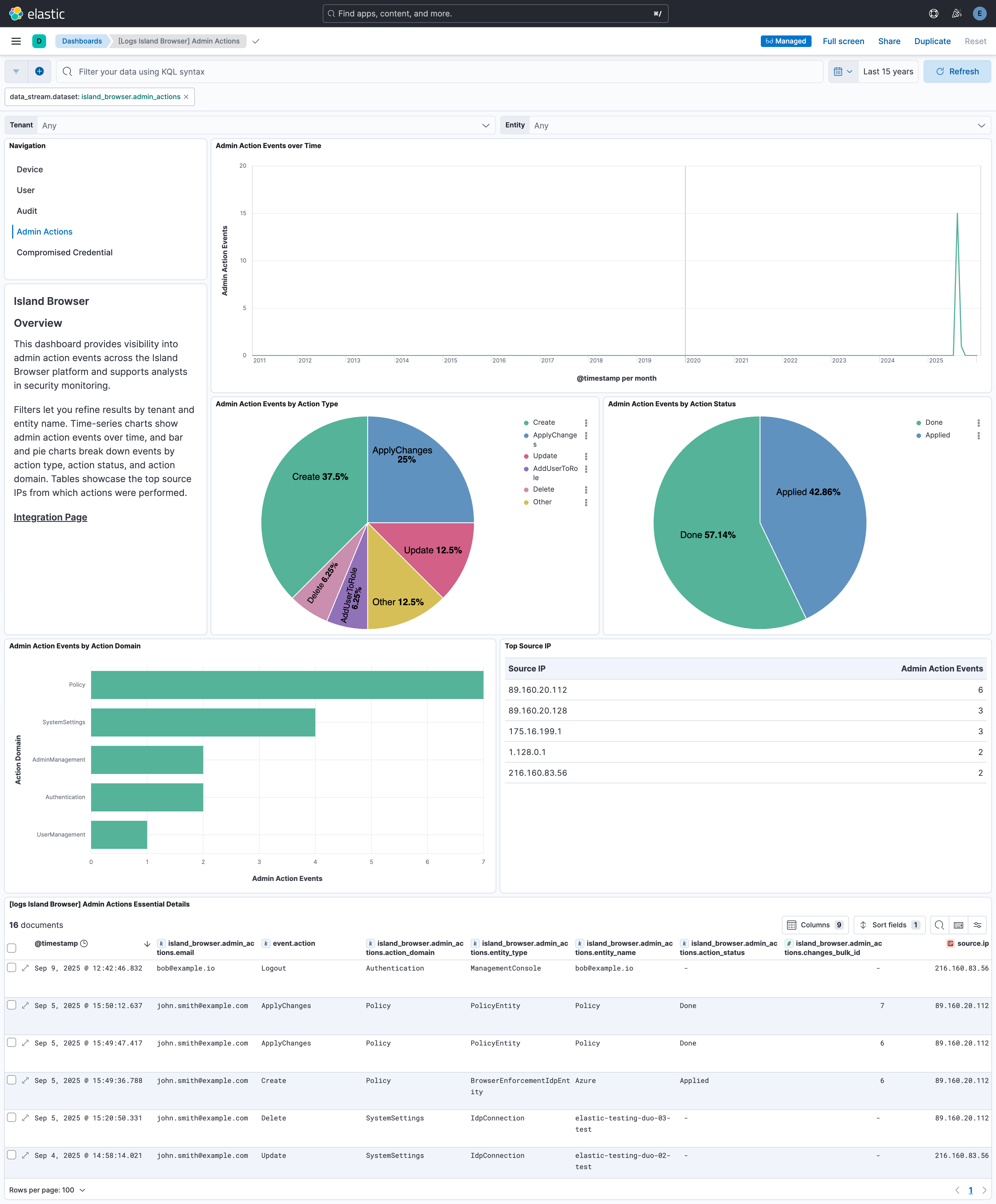 Admin Actions Dashboard
