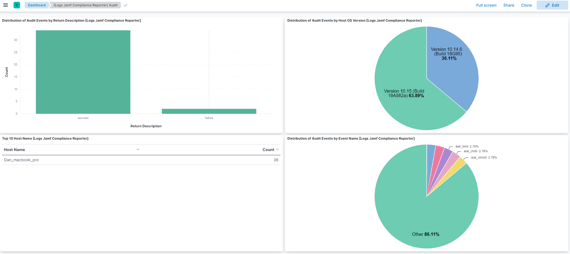Jamf Compliance Reporter Screenshot