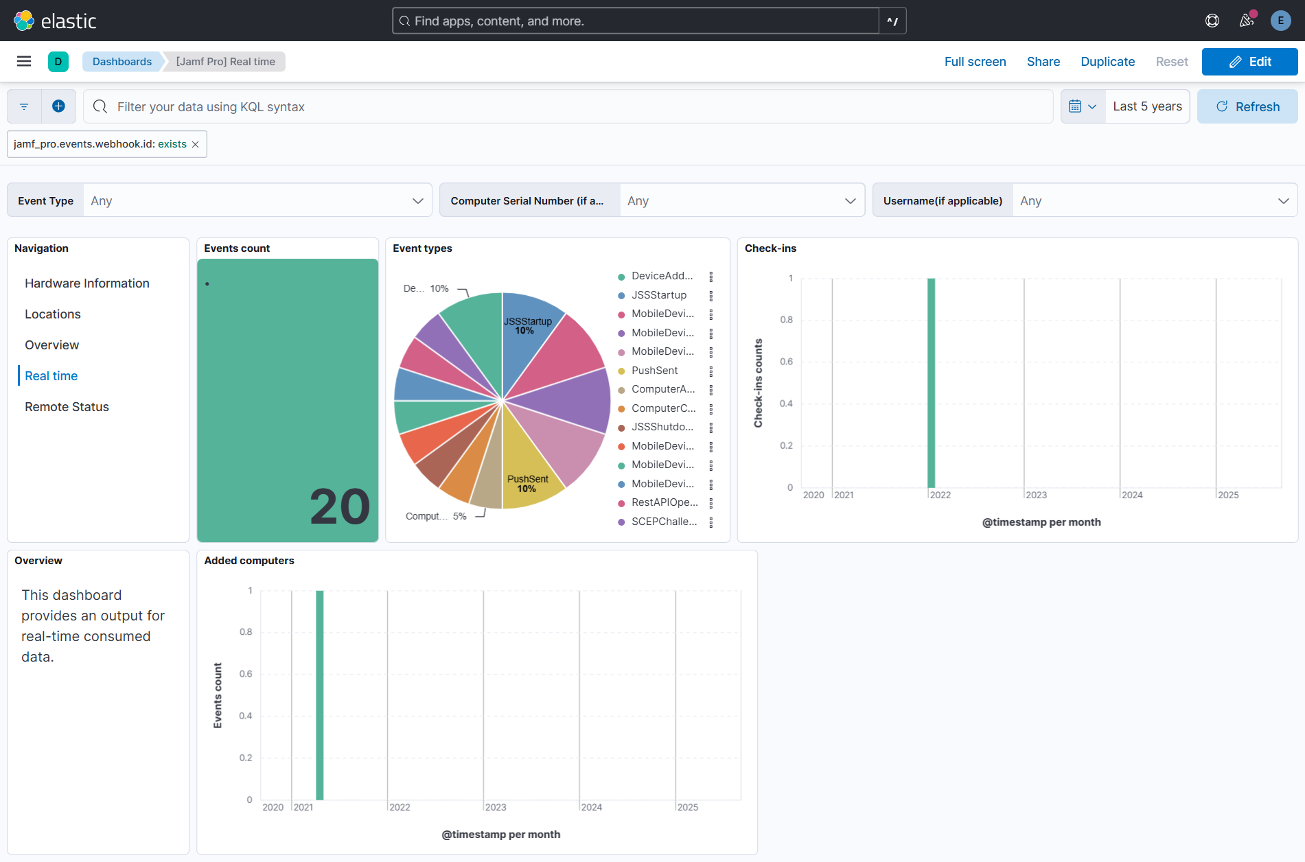 Real time dashboard
