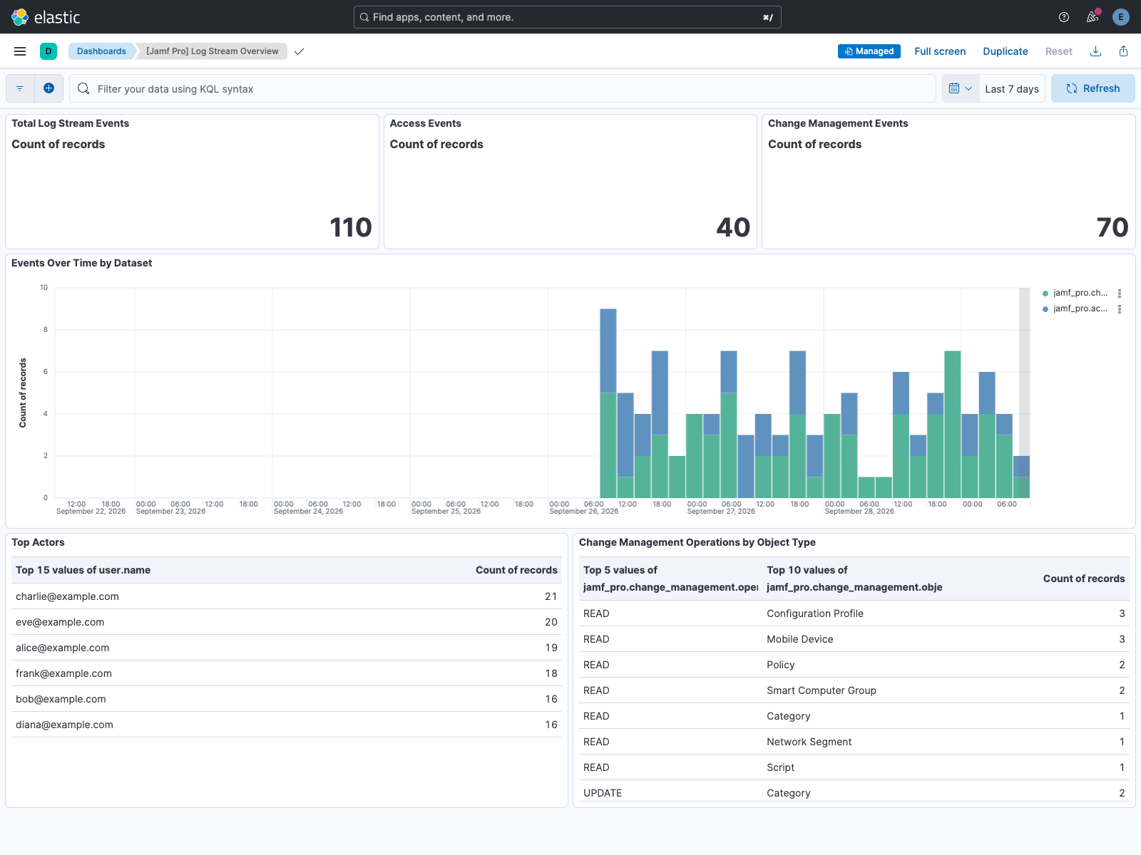 Log Stream Overview