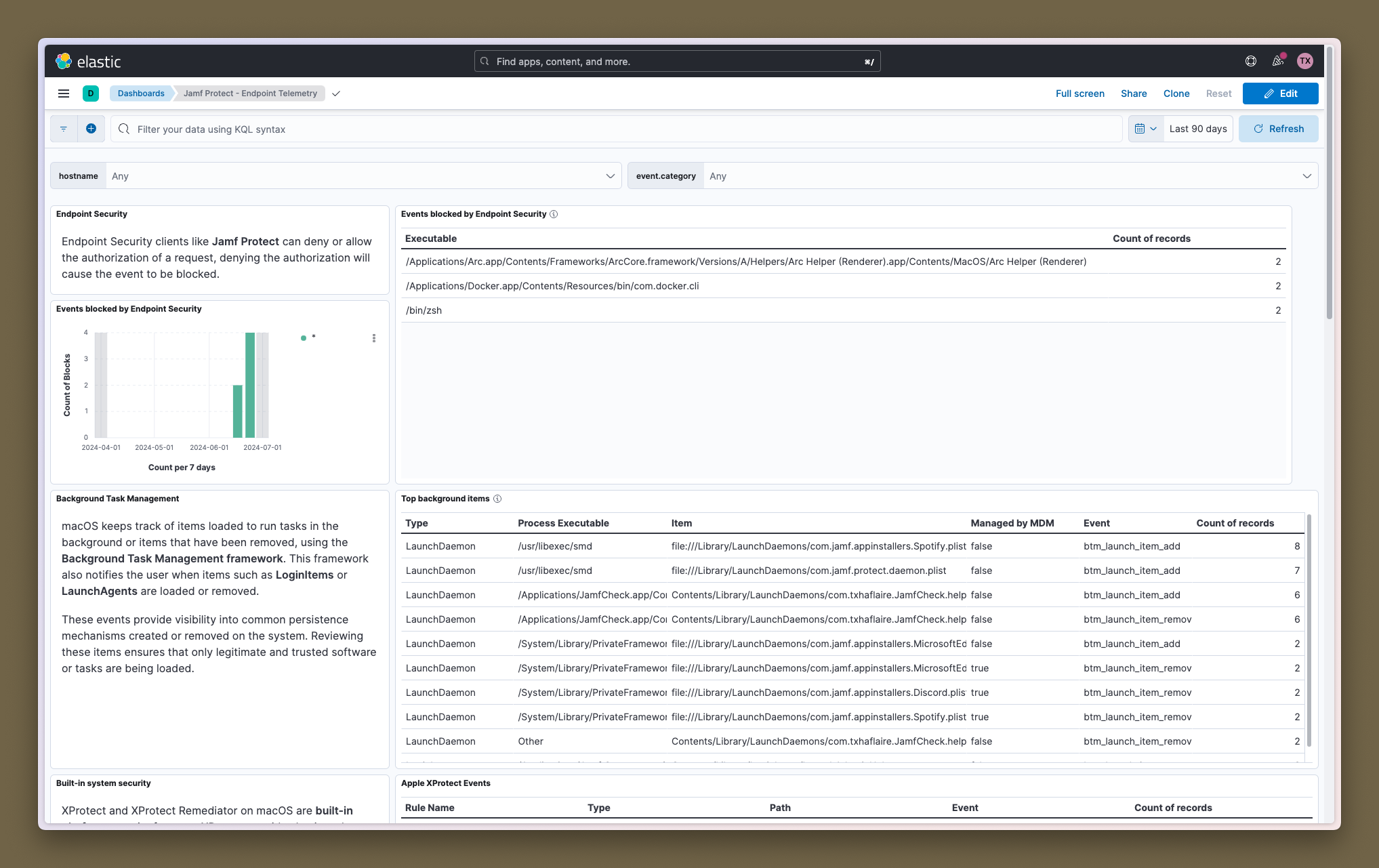 Jamf Protect Kibana - Telemetry