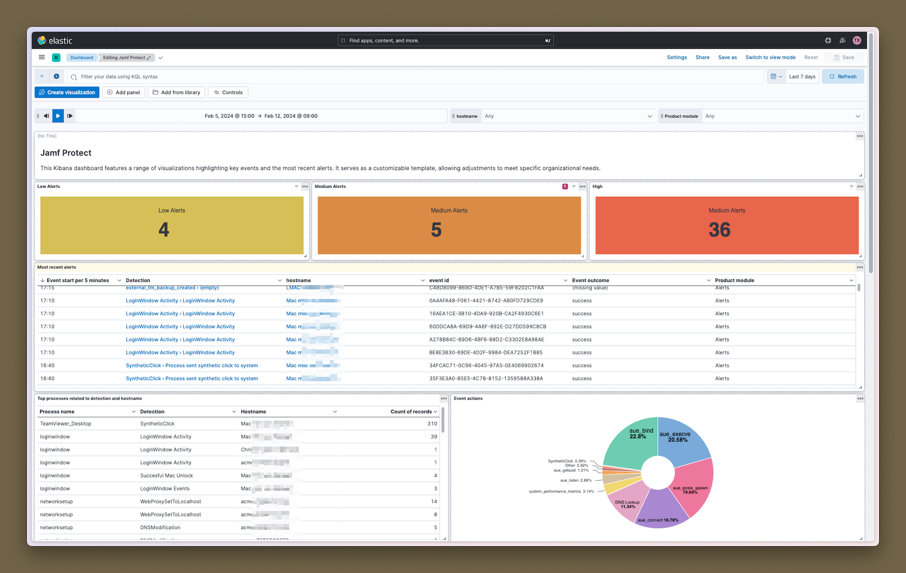 Jamf Protect Kibana