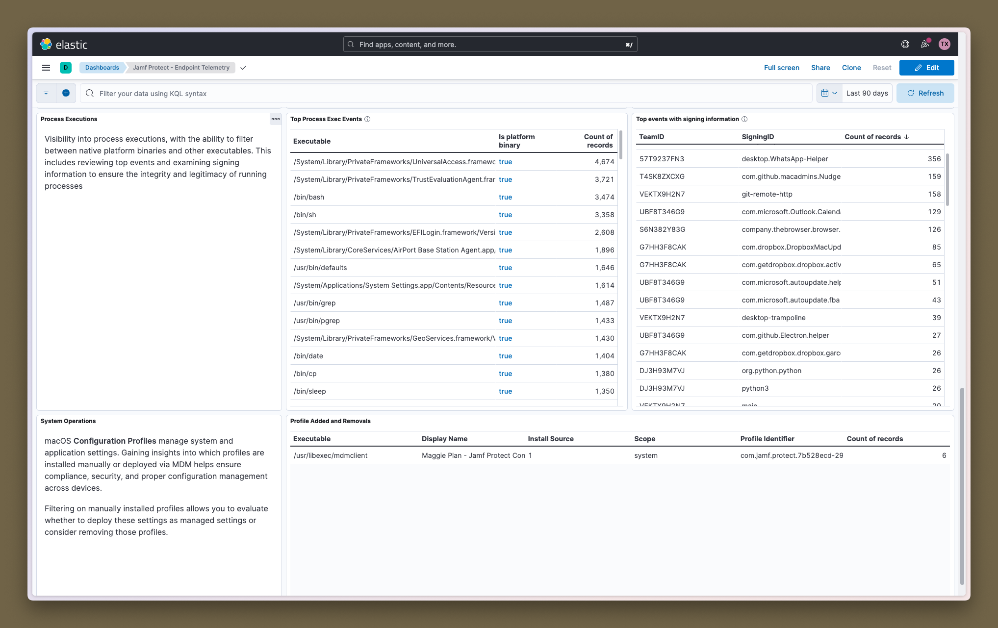 Jamf Protect Kibana - Telemetry