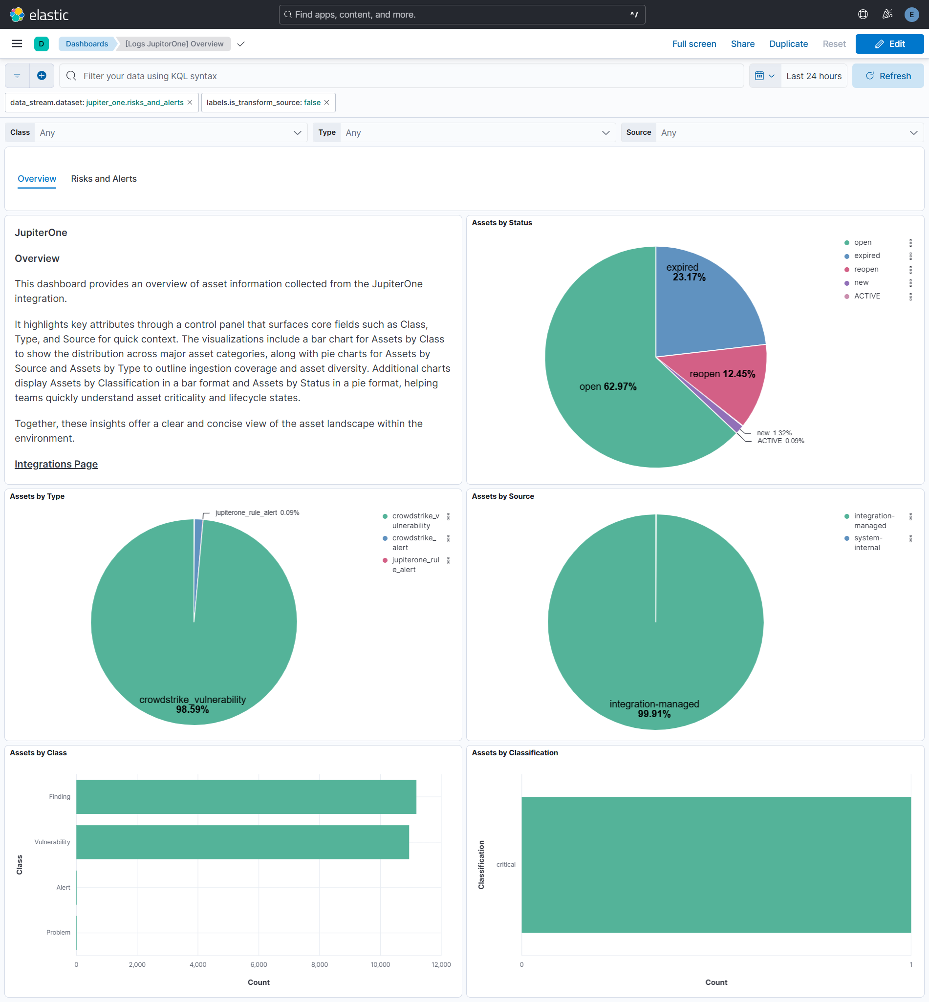 Overview Dashboard