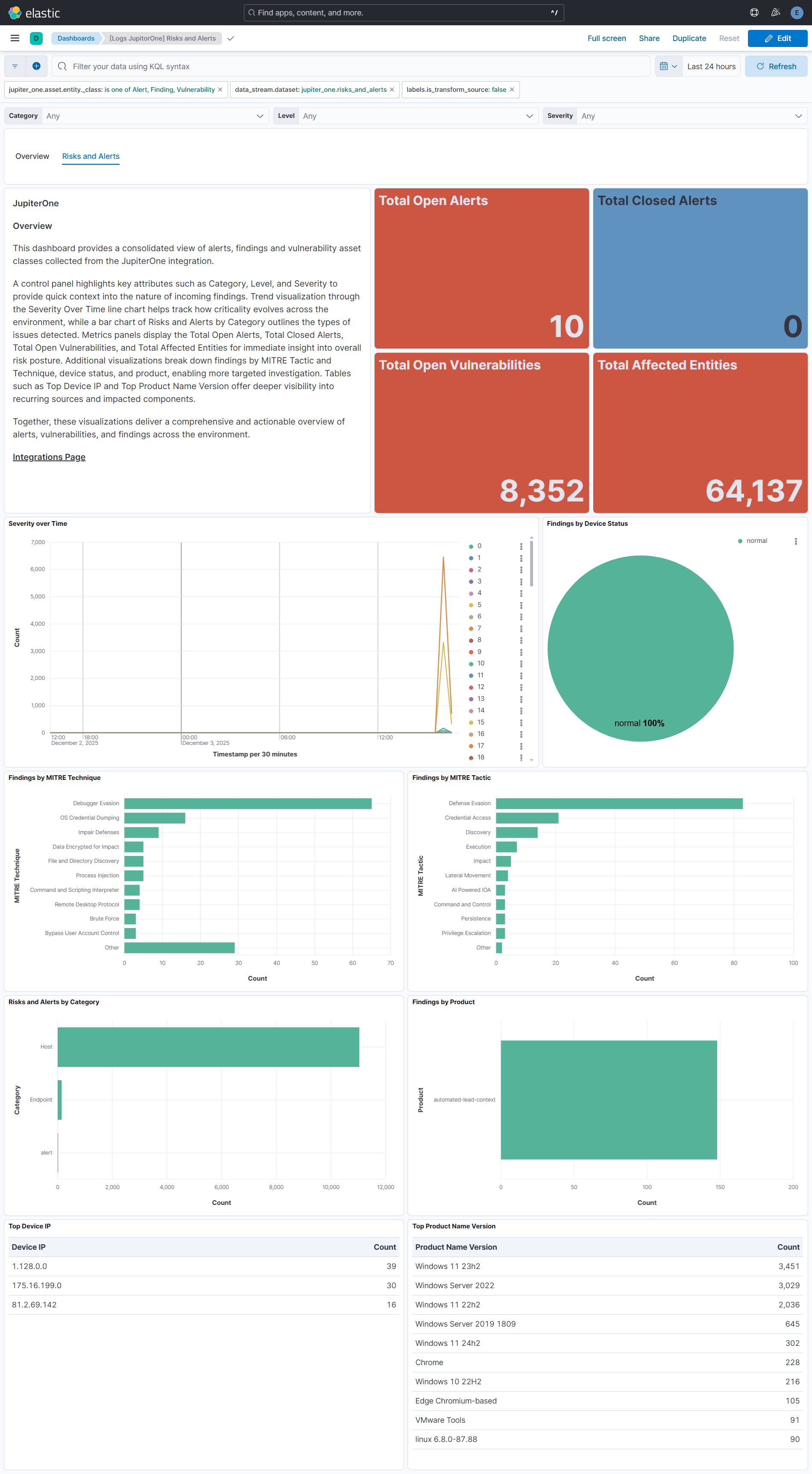 Risk and Alert Dashboard