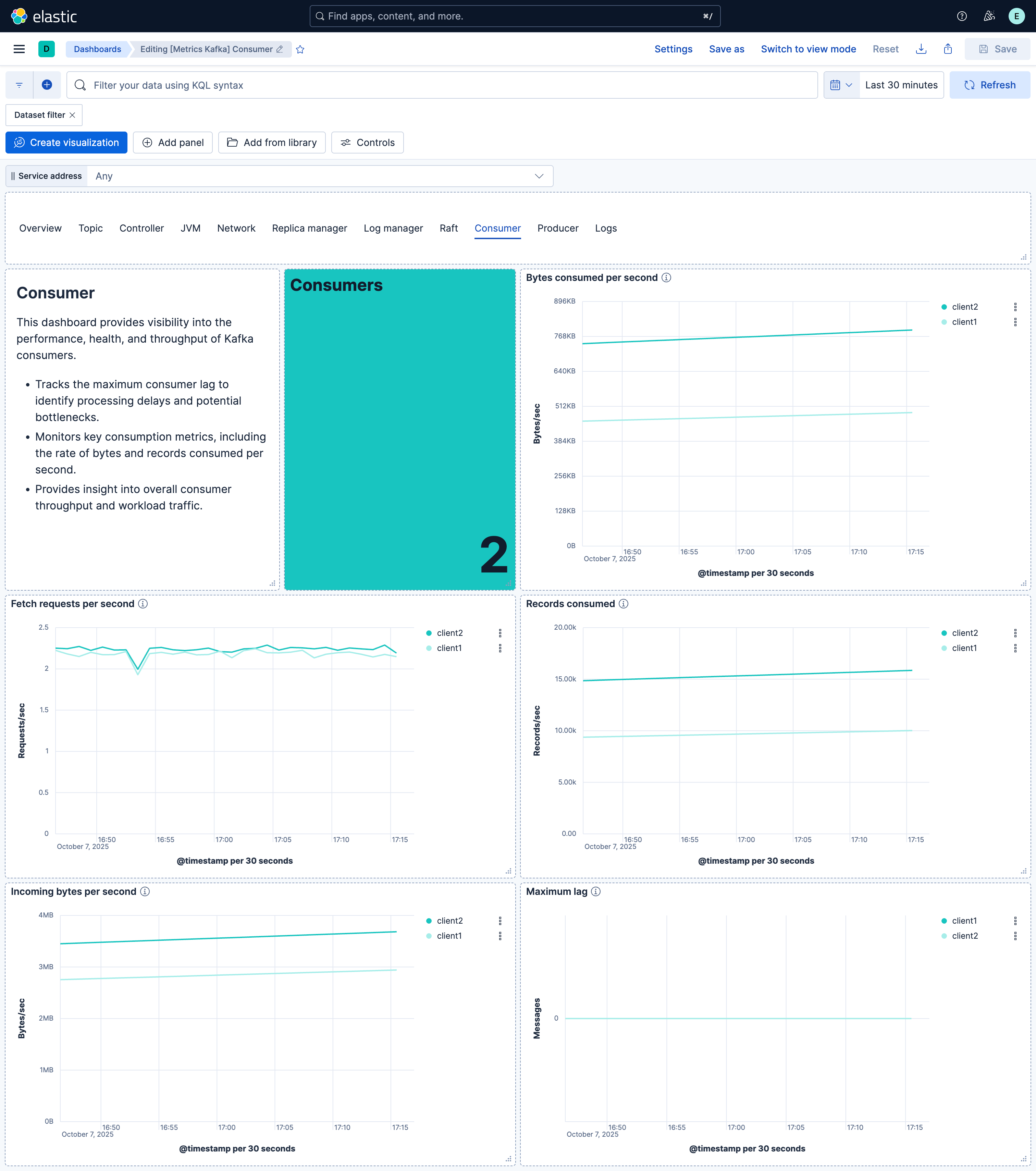 Kafka consumer dashboard