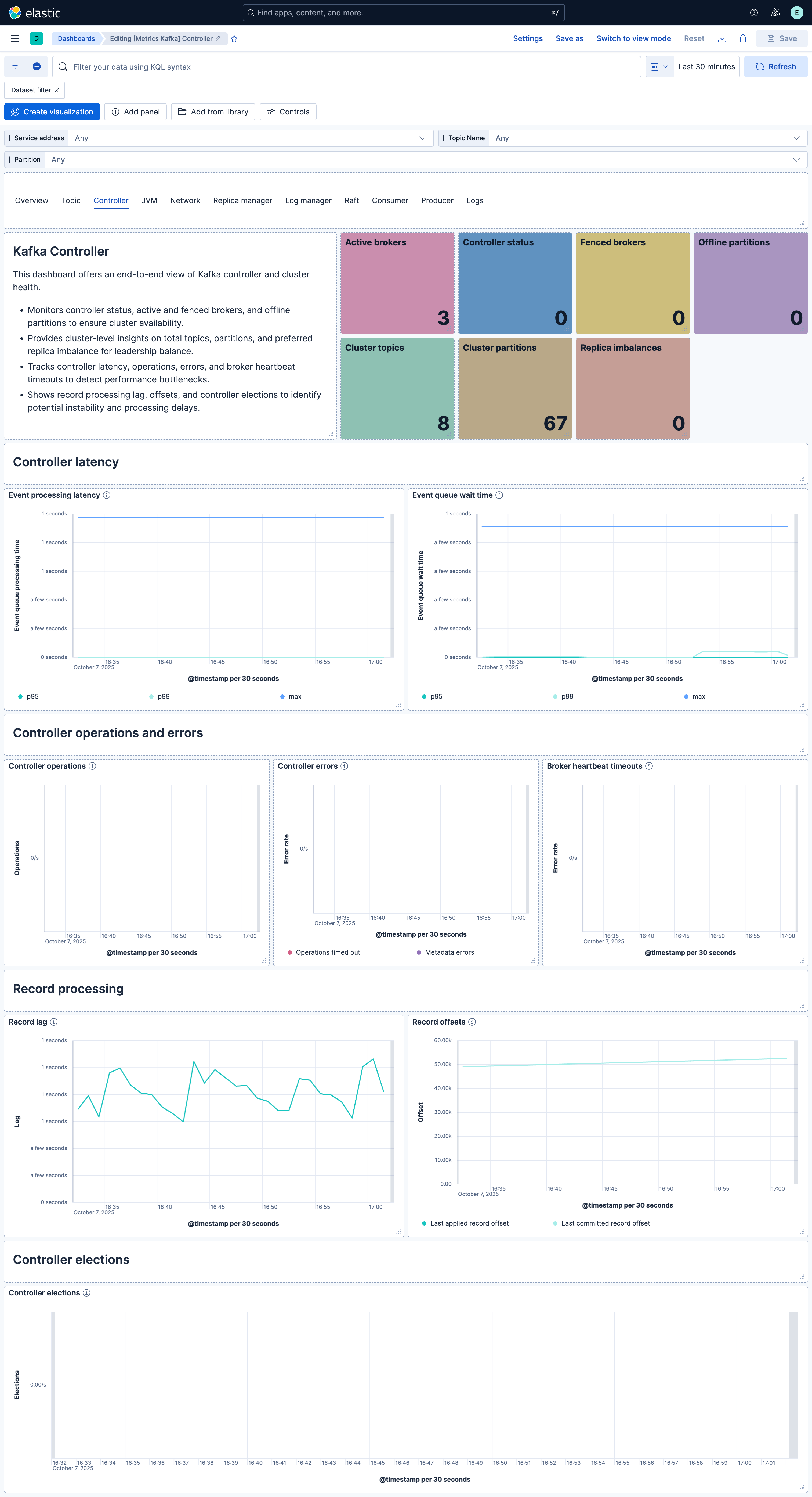 Kafka controller dashboard