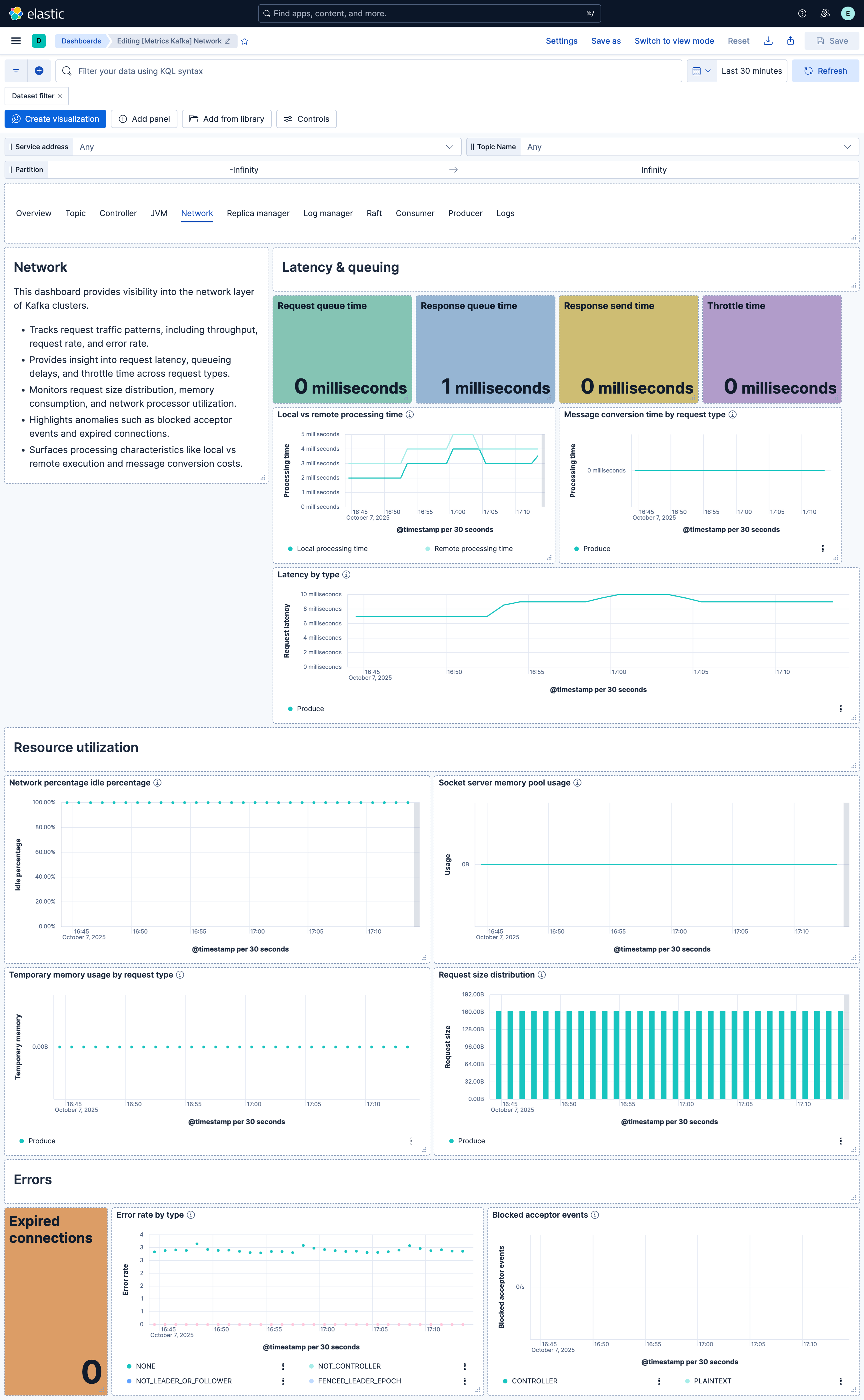 Kafka network dashboard