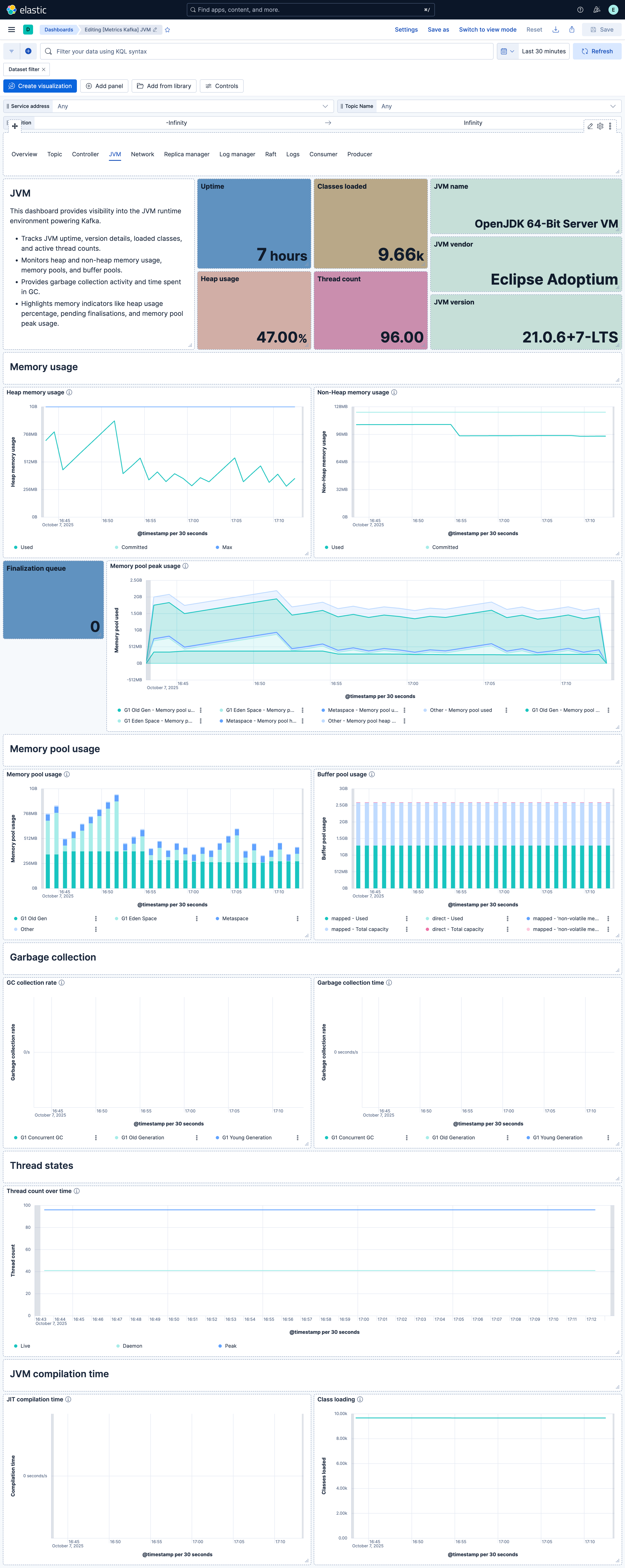 Kafka jvm dashboard