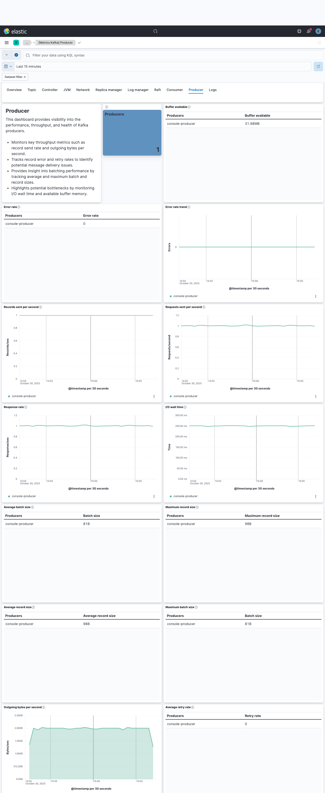 Kafka producer dashboard