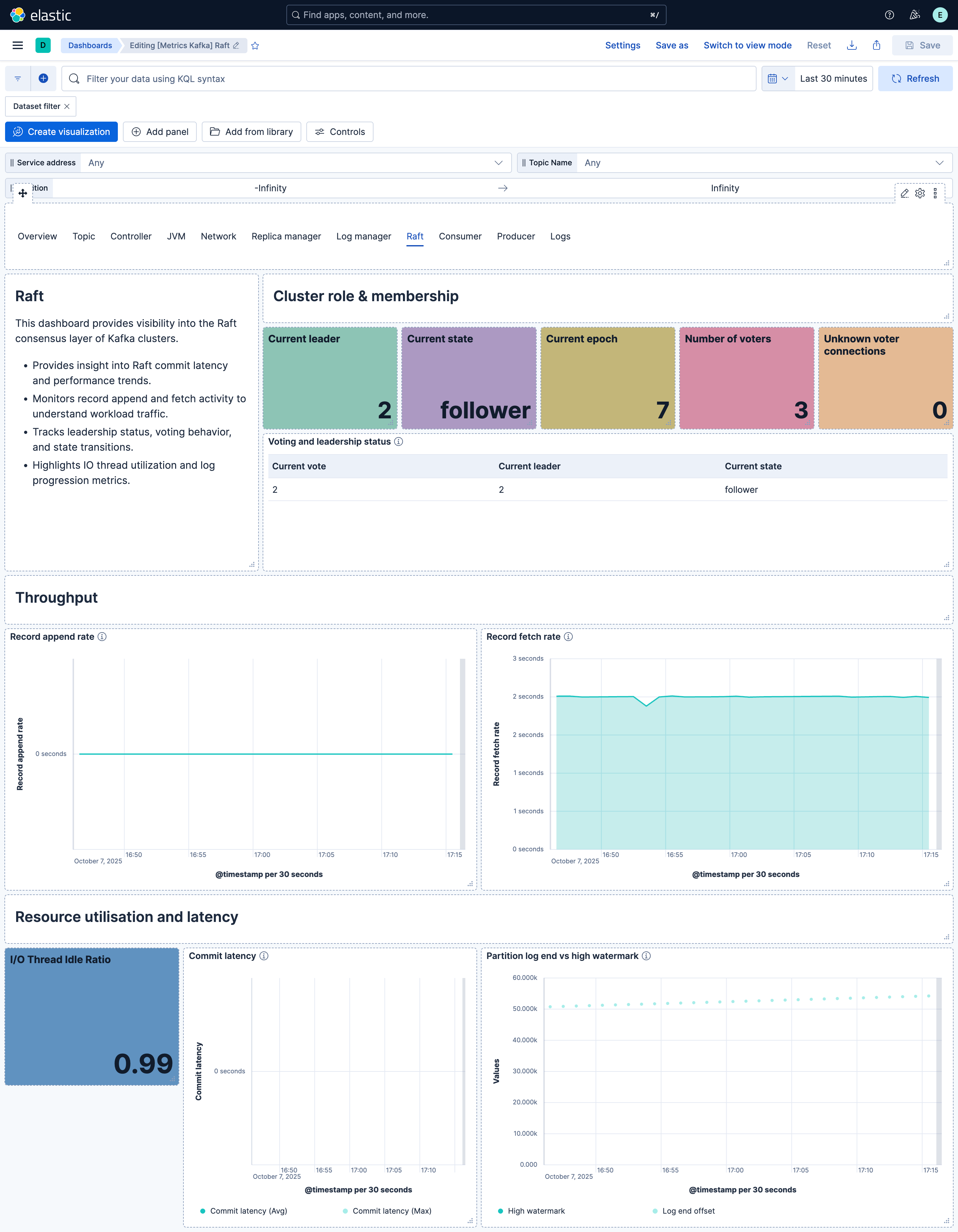 Kafka raft dashboard
