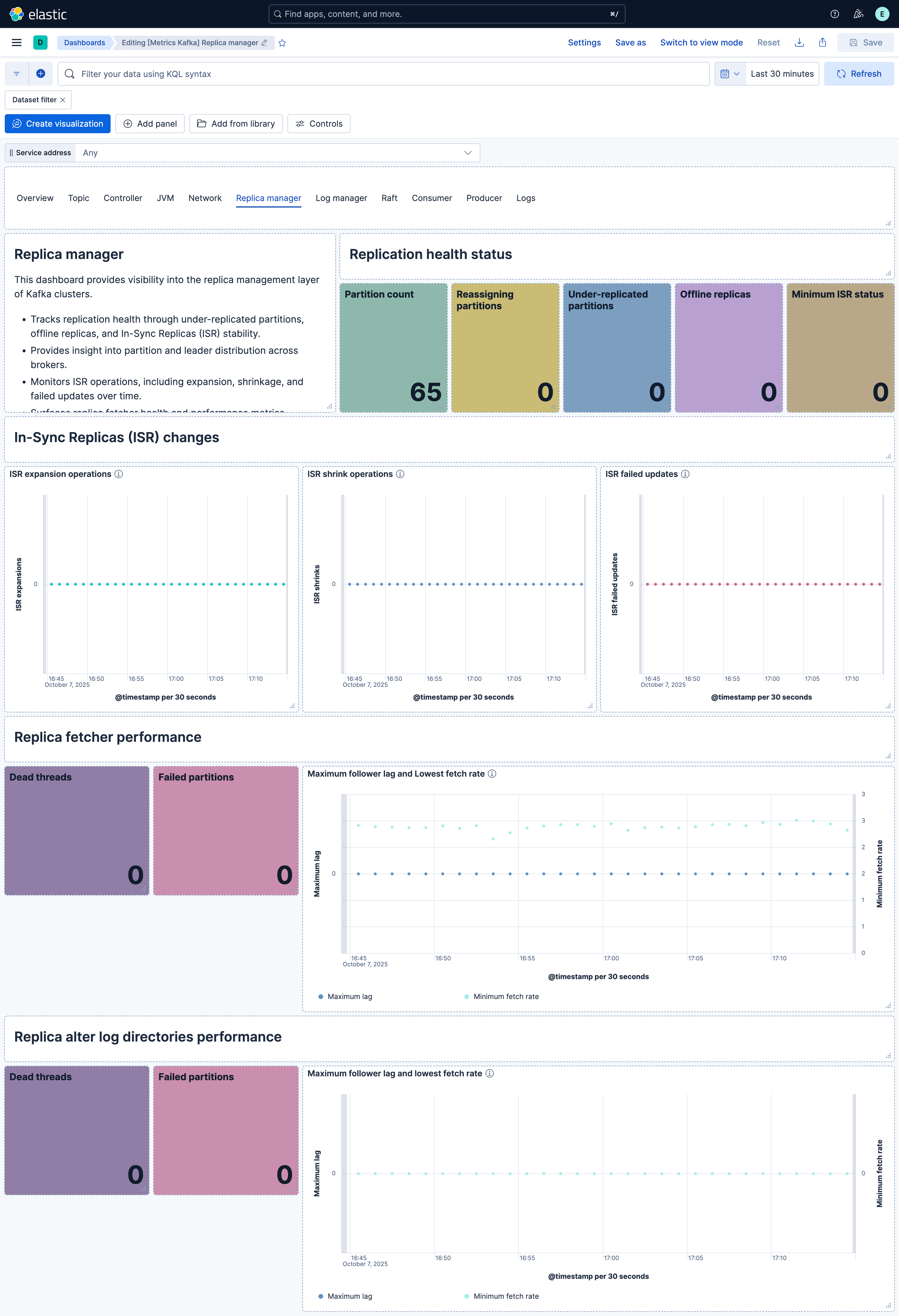 Kafka replica manager dashboard