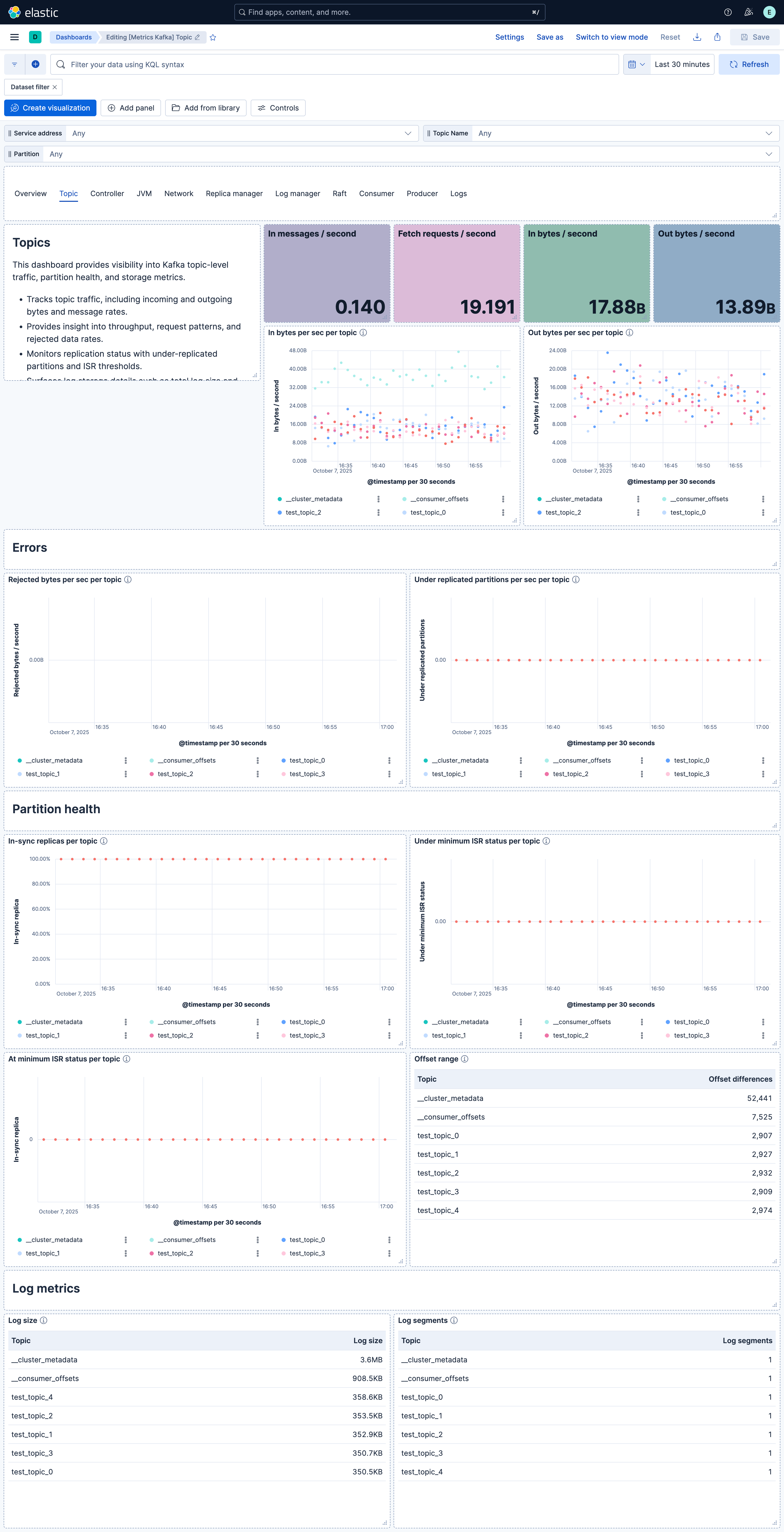 Kafka topic dashboard