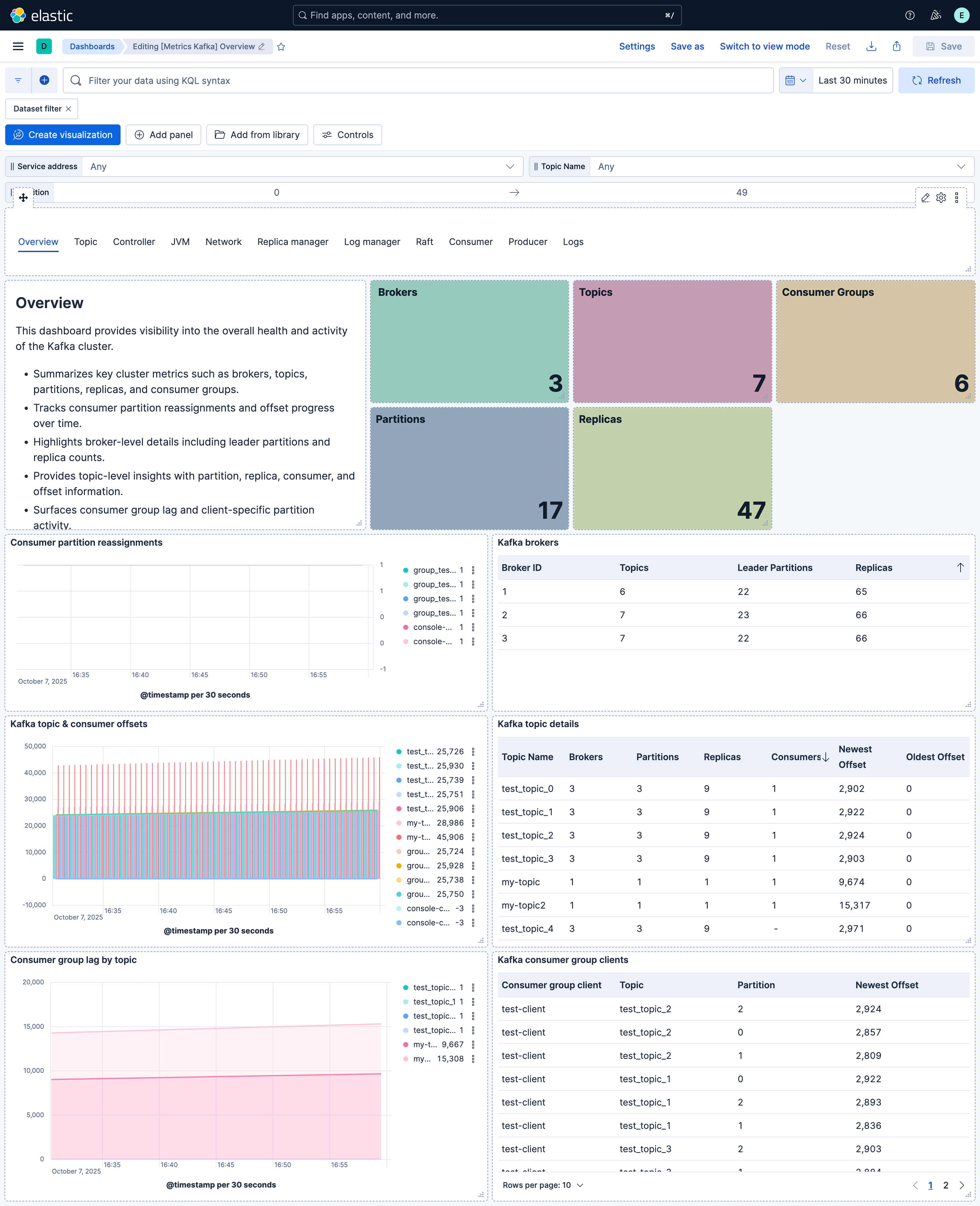 metricbeat kafka dashboard