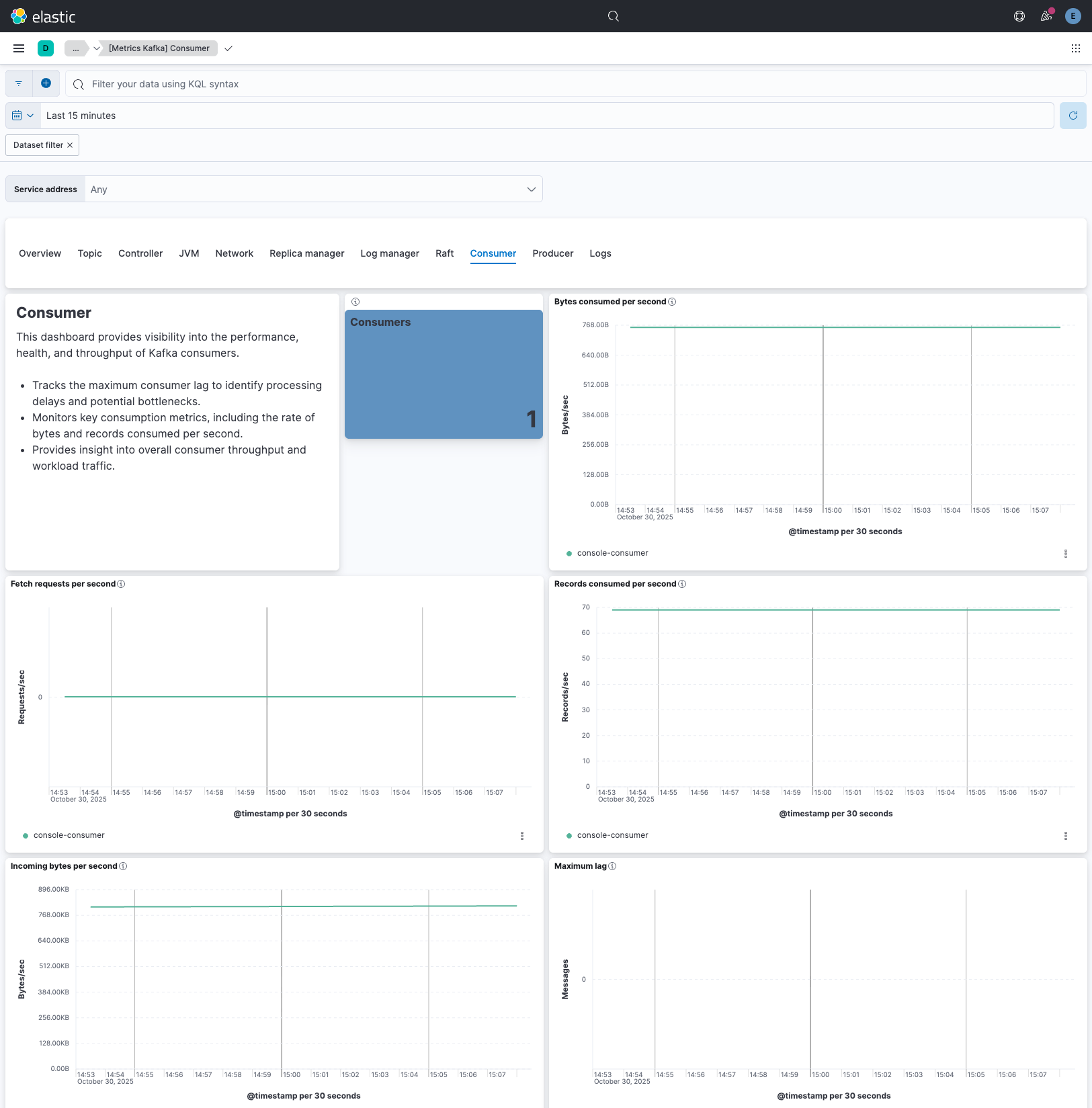 Kafka consumer dashboard