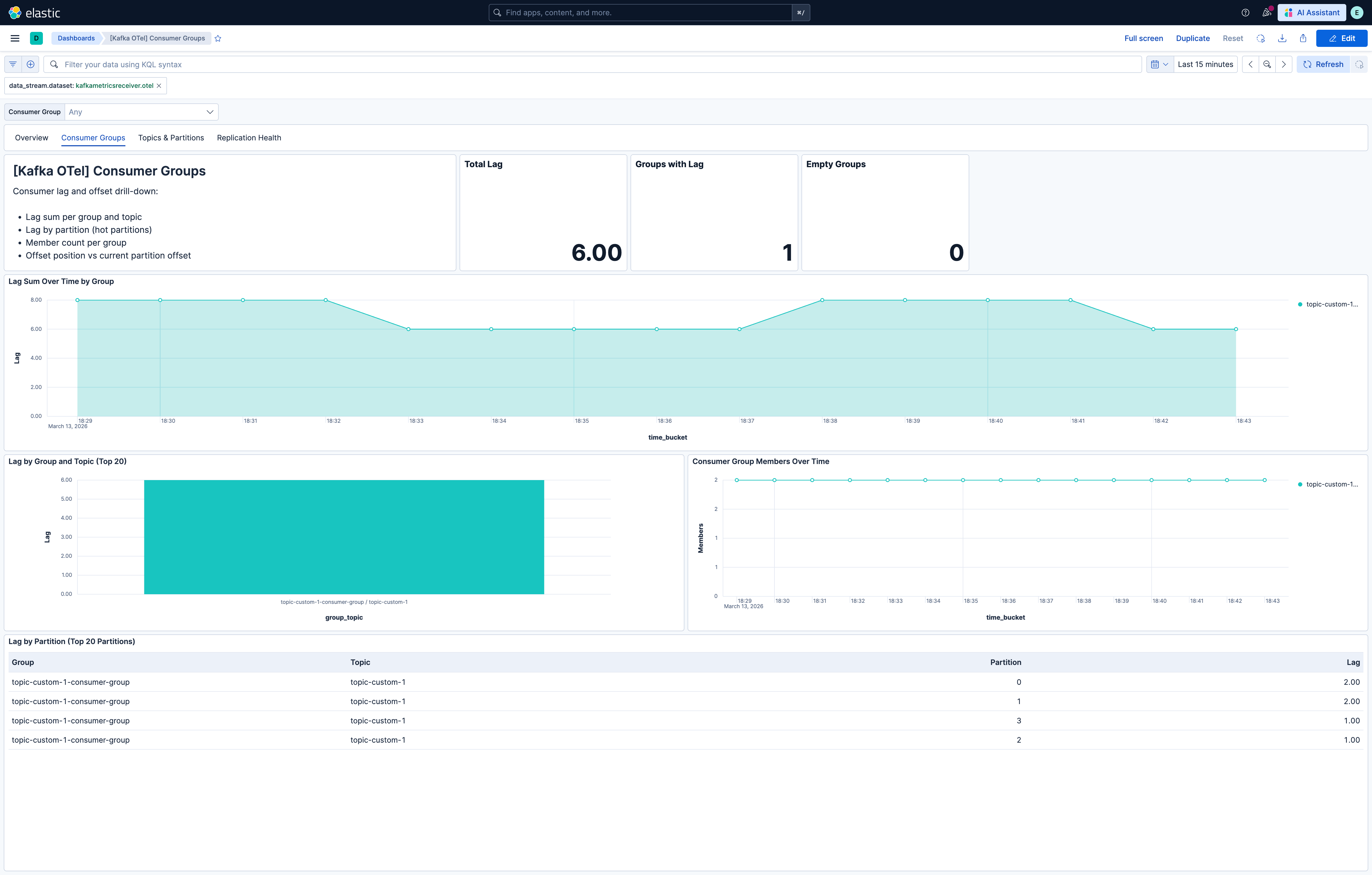 kafka otel consumer groups