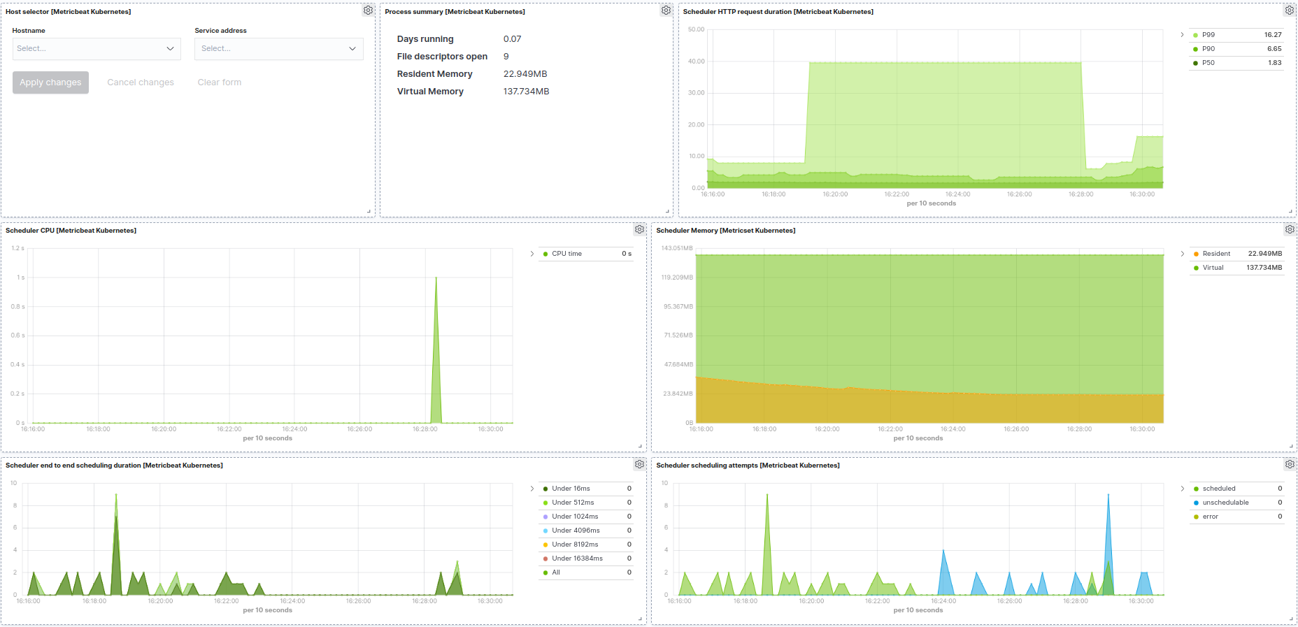Metricbeat Kubernetes Scheduler