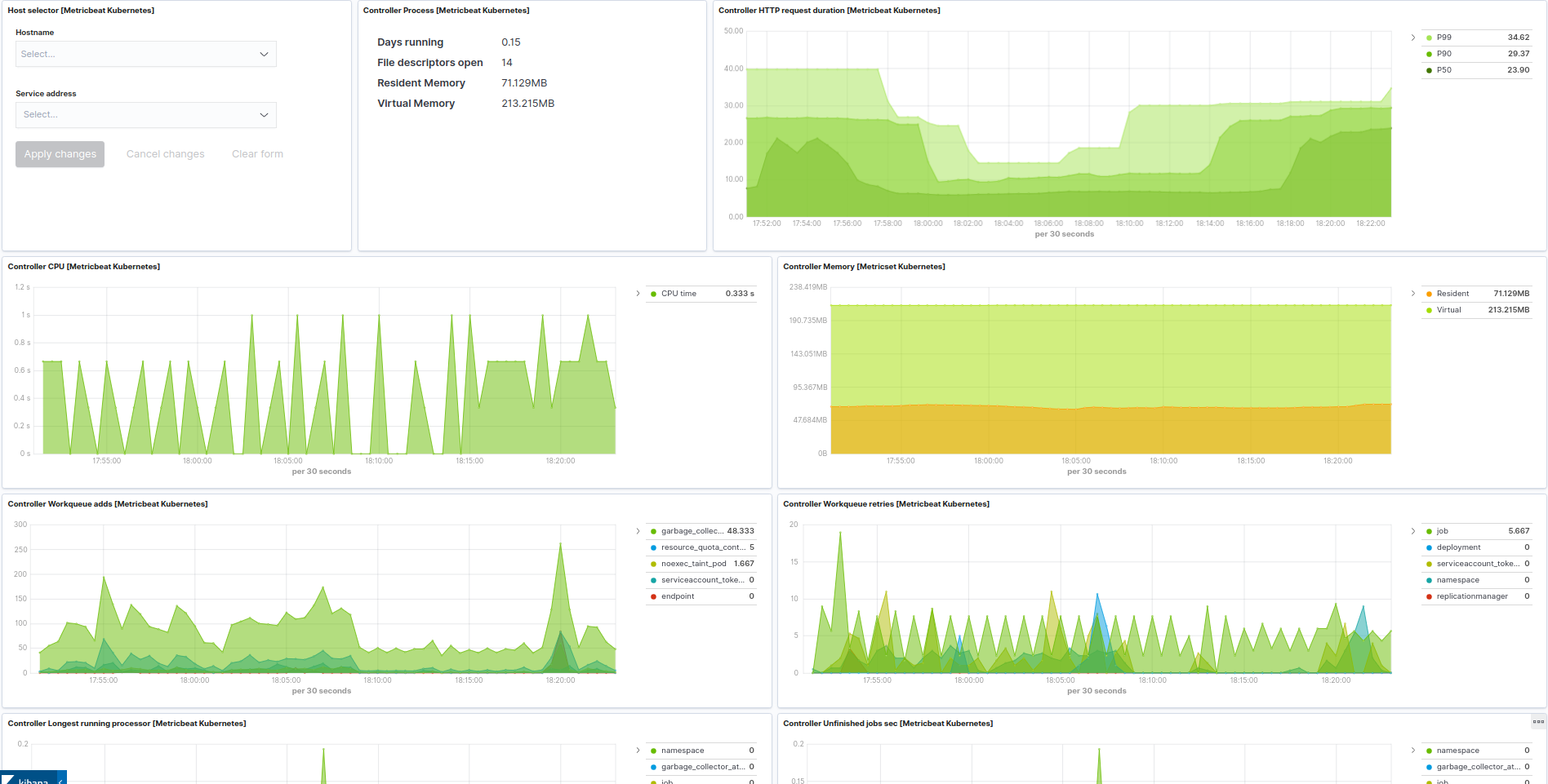 Metricbeat Kubernetes Controller Manager