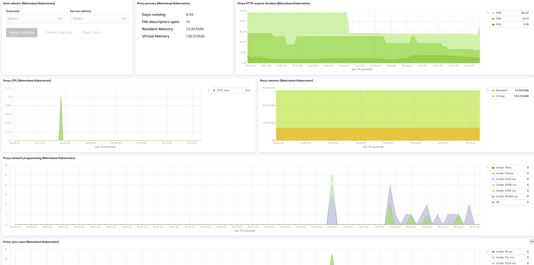 Metricbeat Kubernetes Proxy