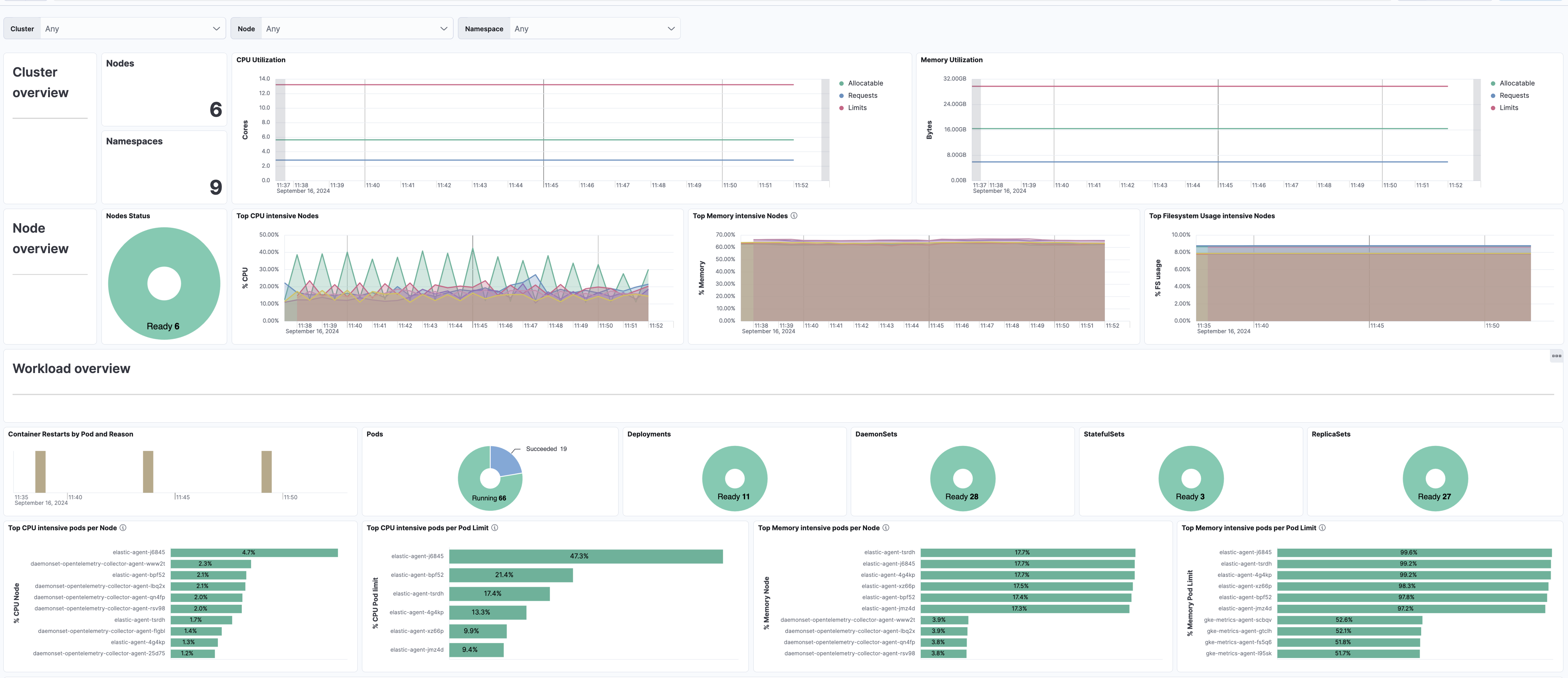 Kubernetes Overview Dashboard