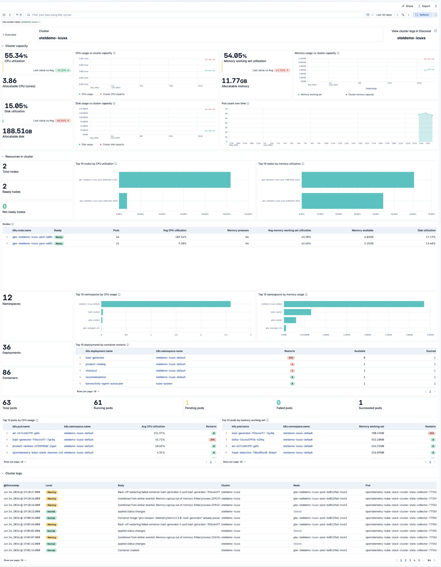 Kubernetes Cluster Details Dashboard