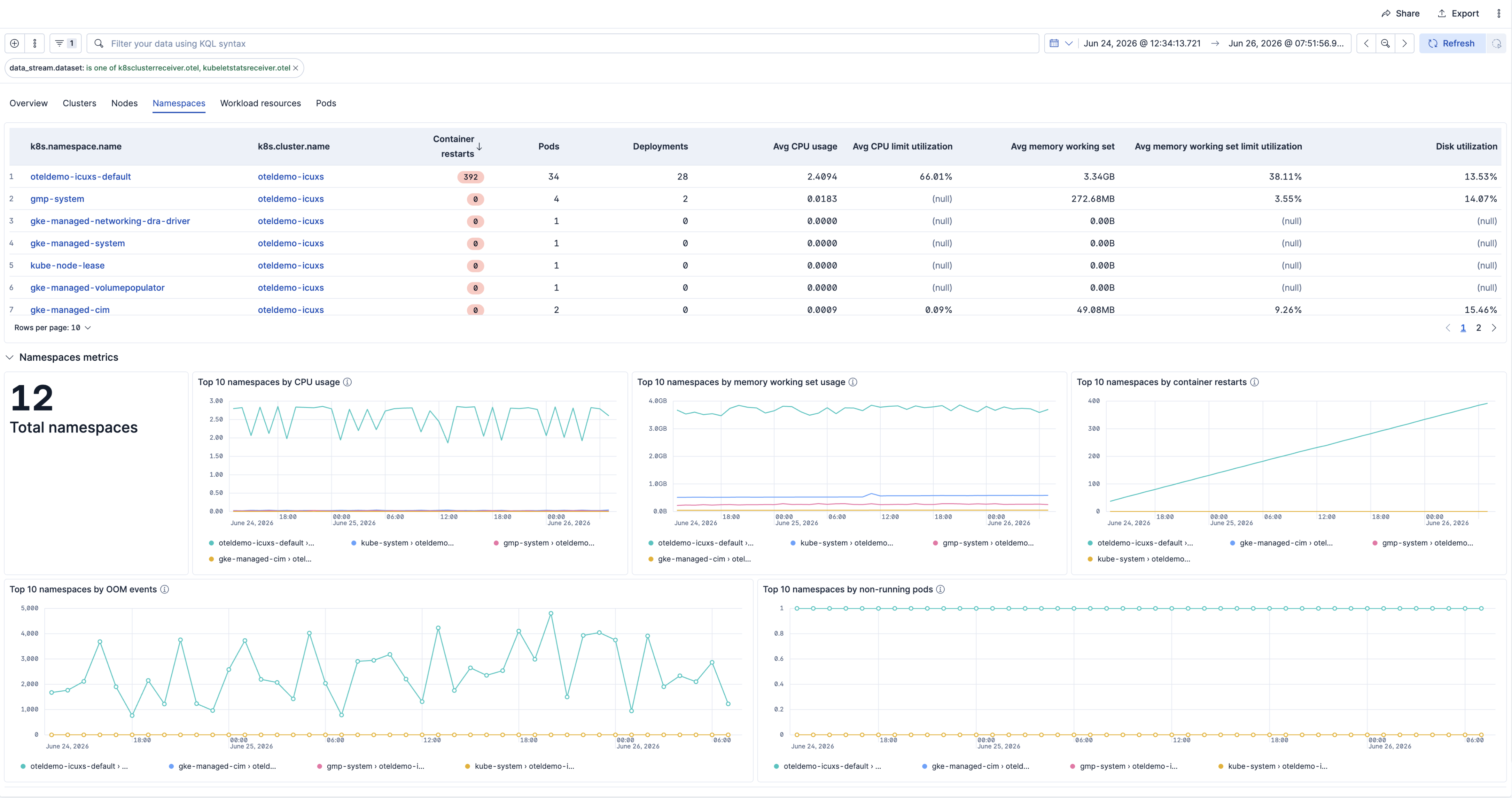 Kubernetes Namespaces Dashboard